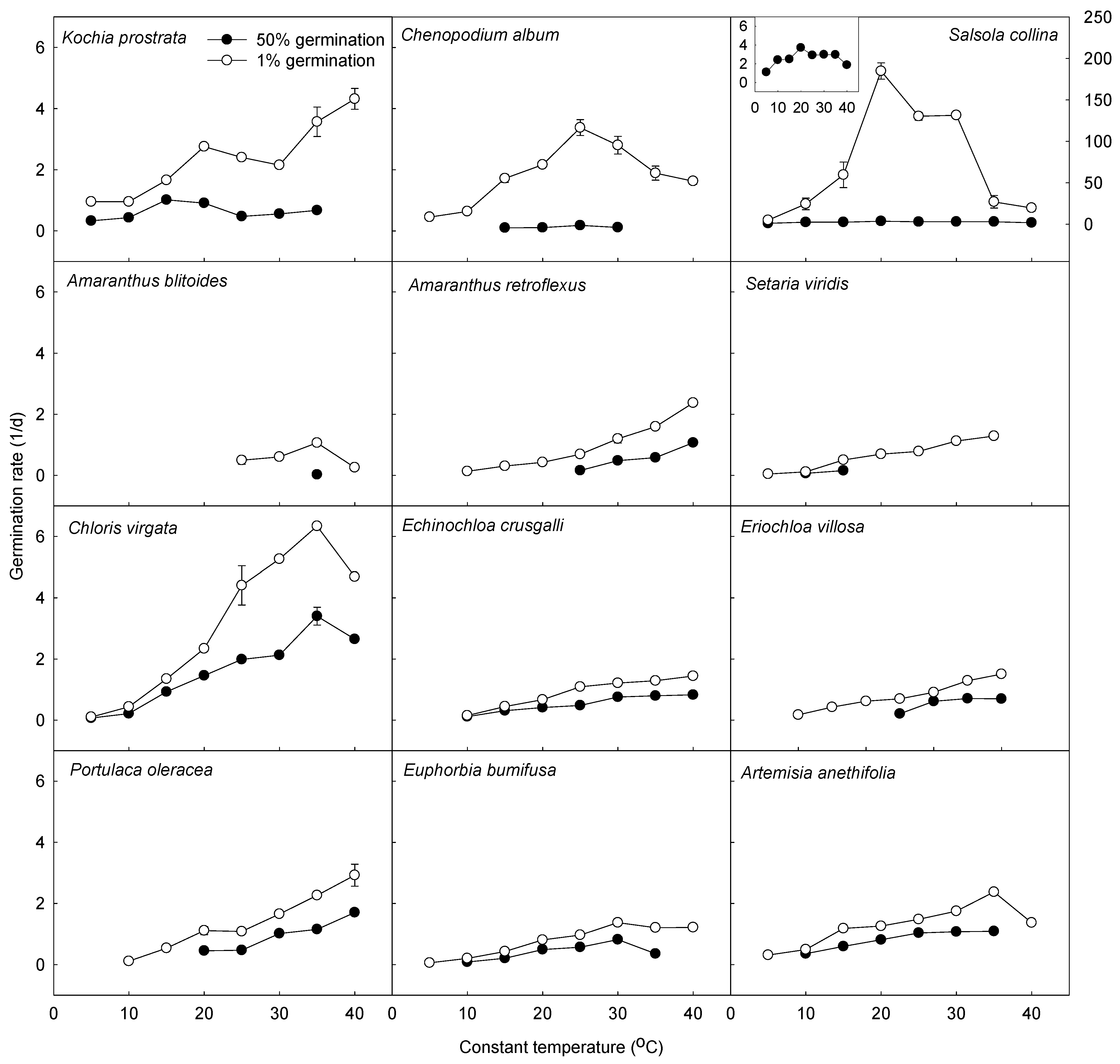 Agriculture 05 00412 g003