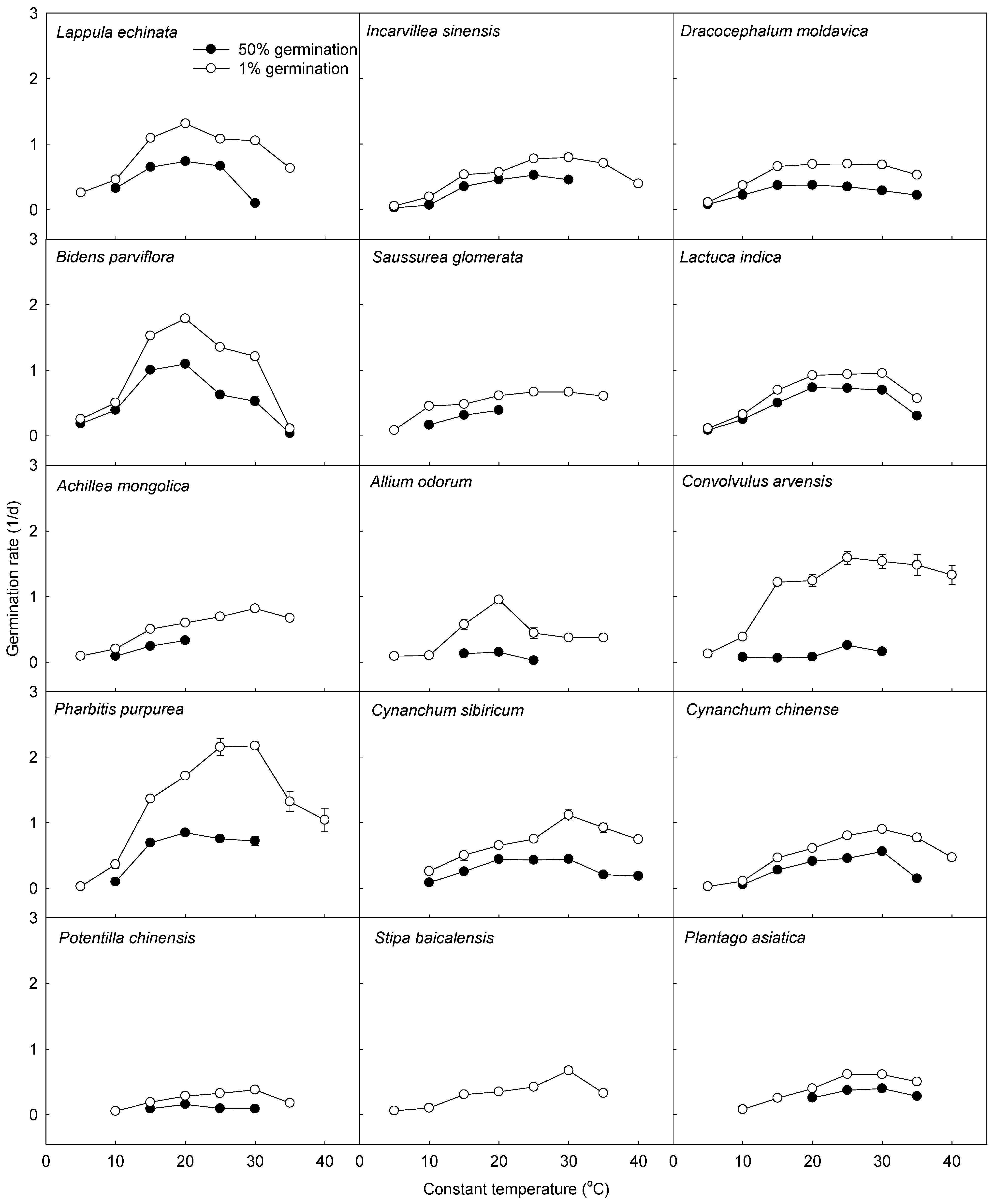Agriculture 05 00412 g004