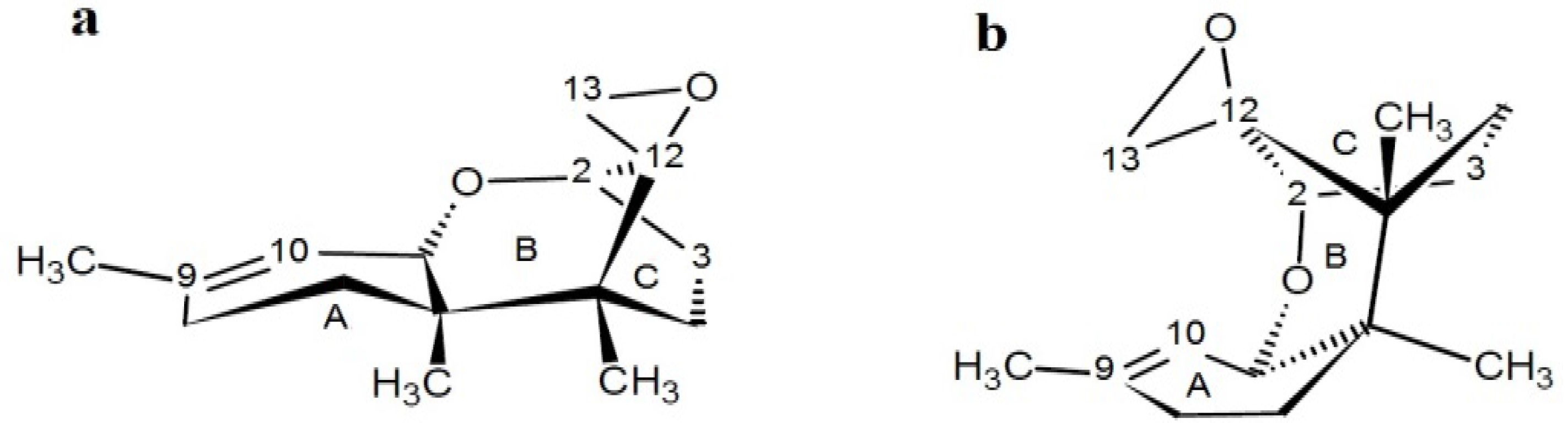 Agriculture 05 00492 g009 1024