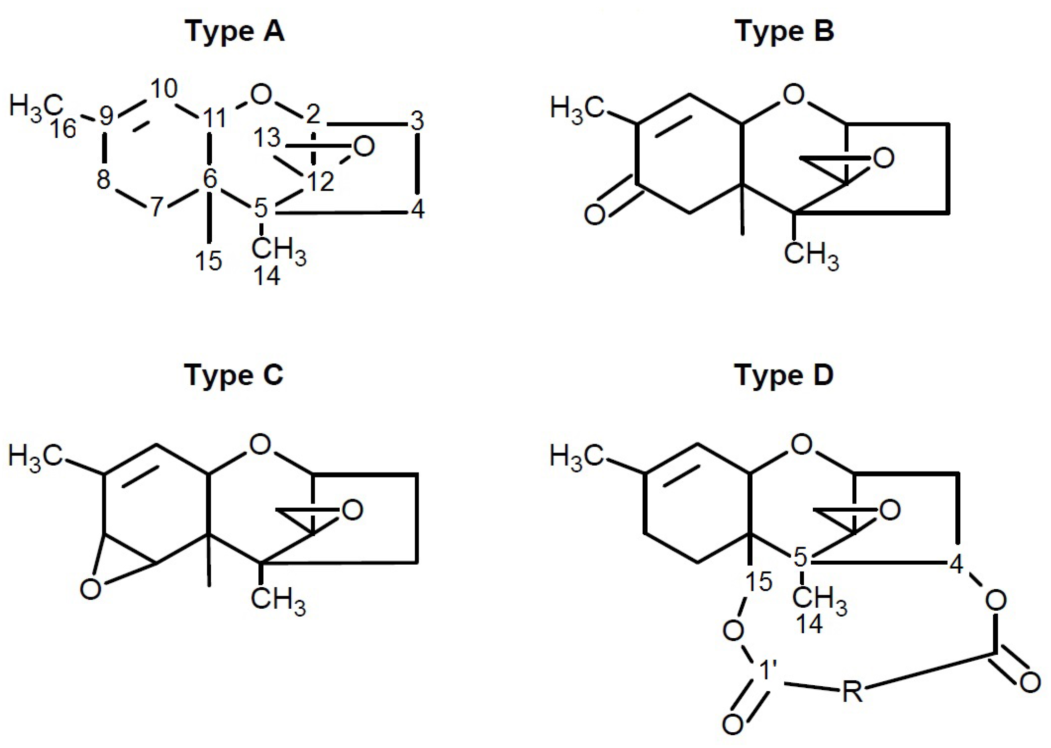 Agriculture 05 00492 g010 1024