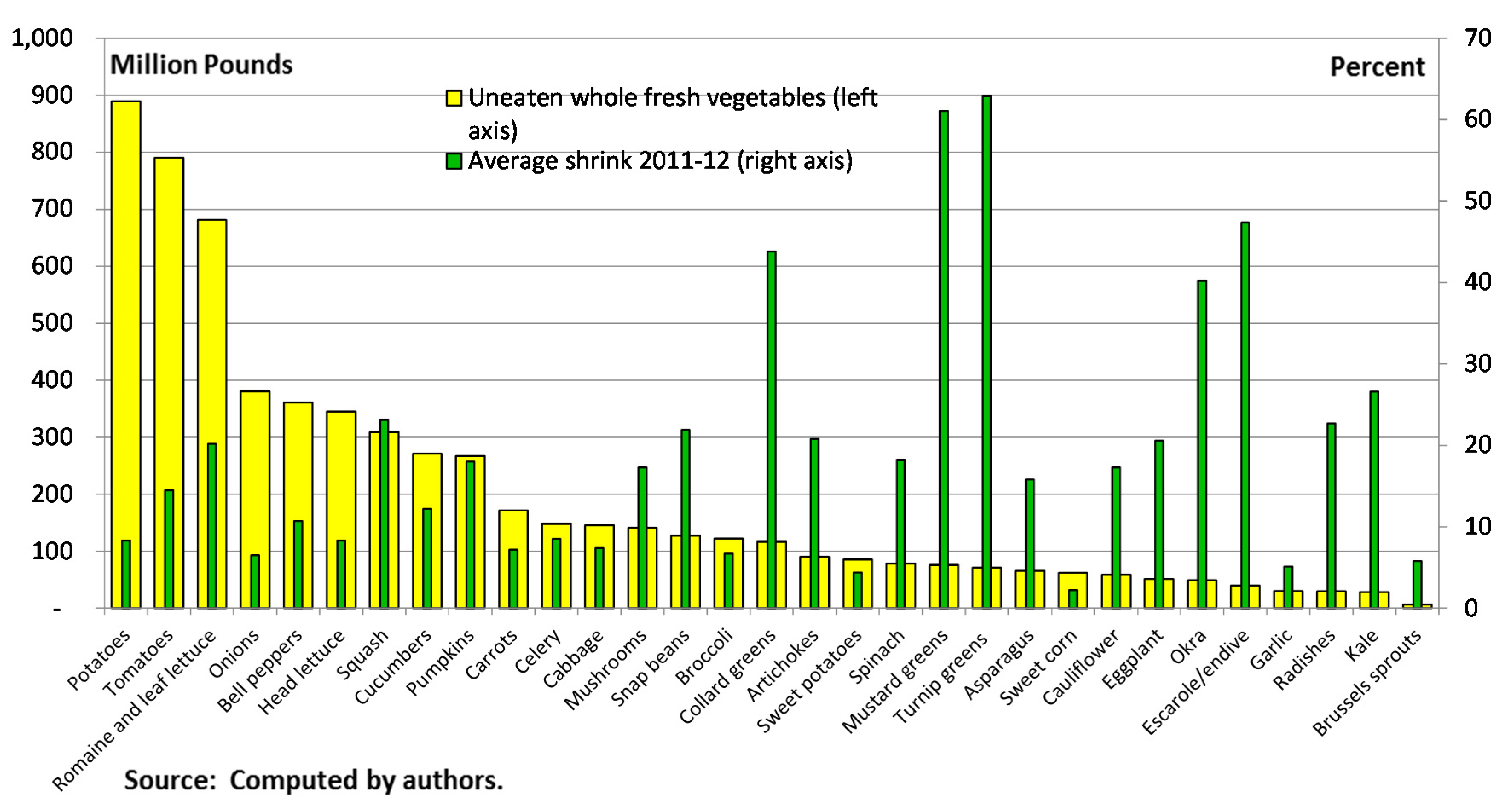 Agriculture 05 00626 g002 1024