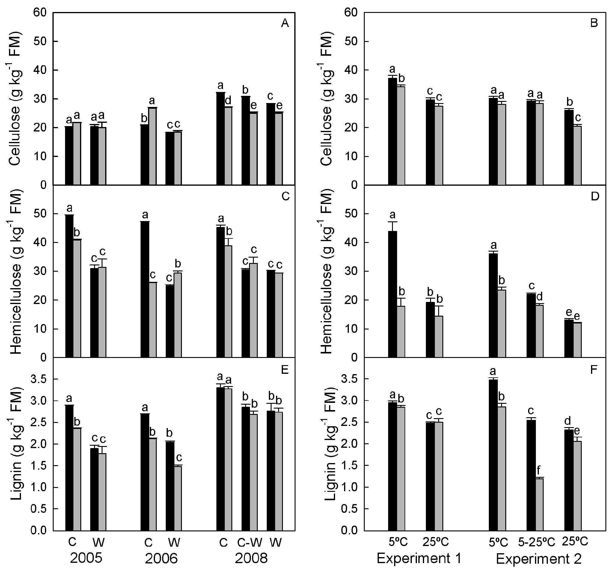 Agriculture 05 00649 g002 1024