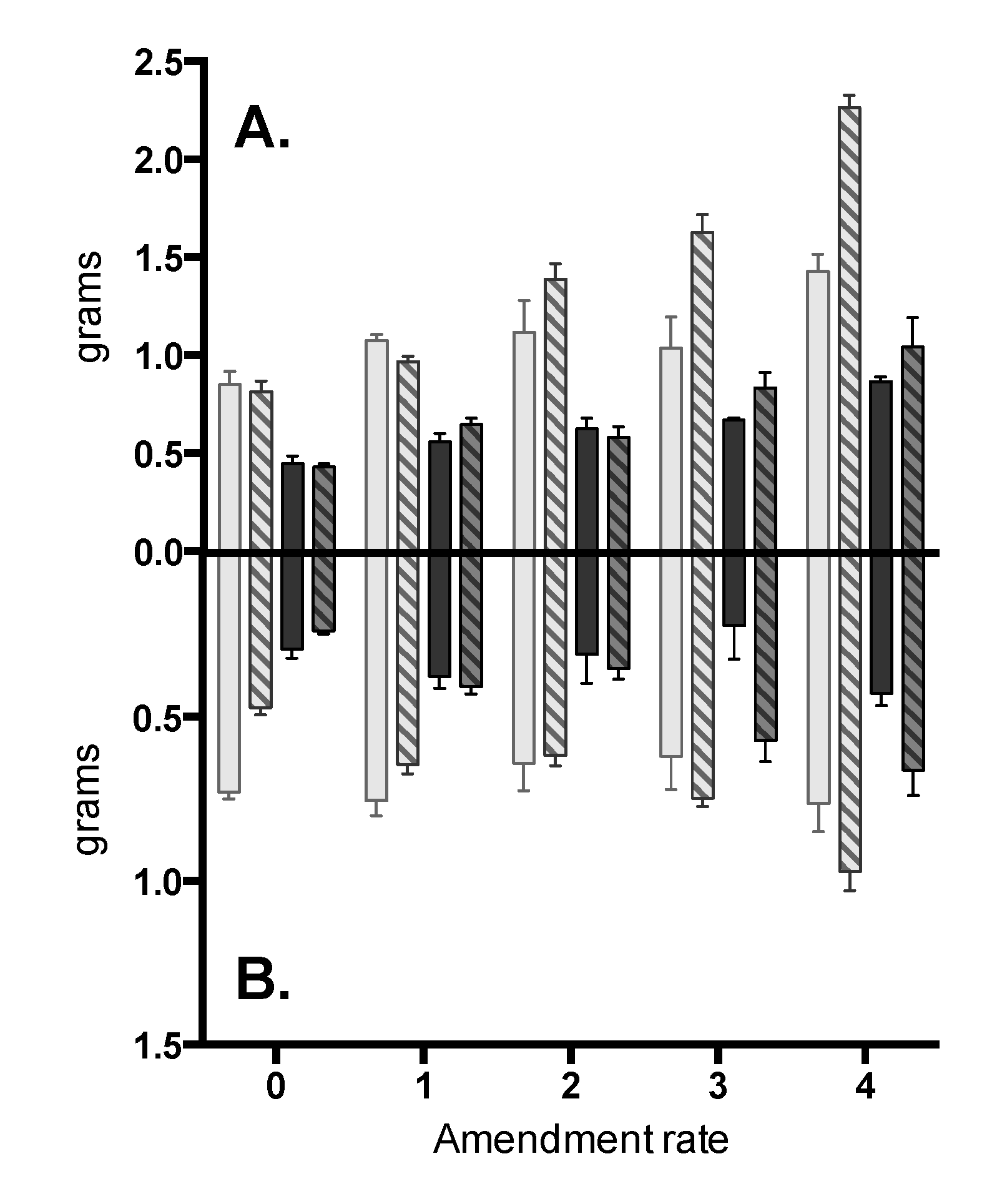 Agriculture 05 00668 g001