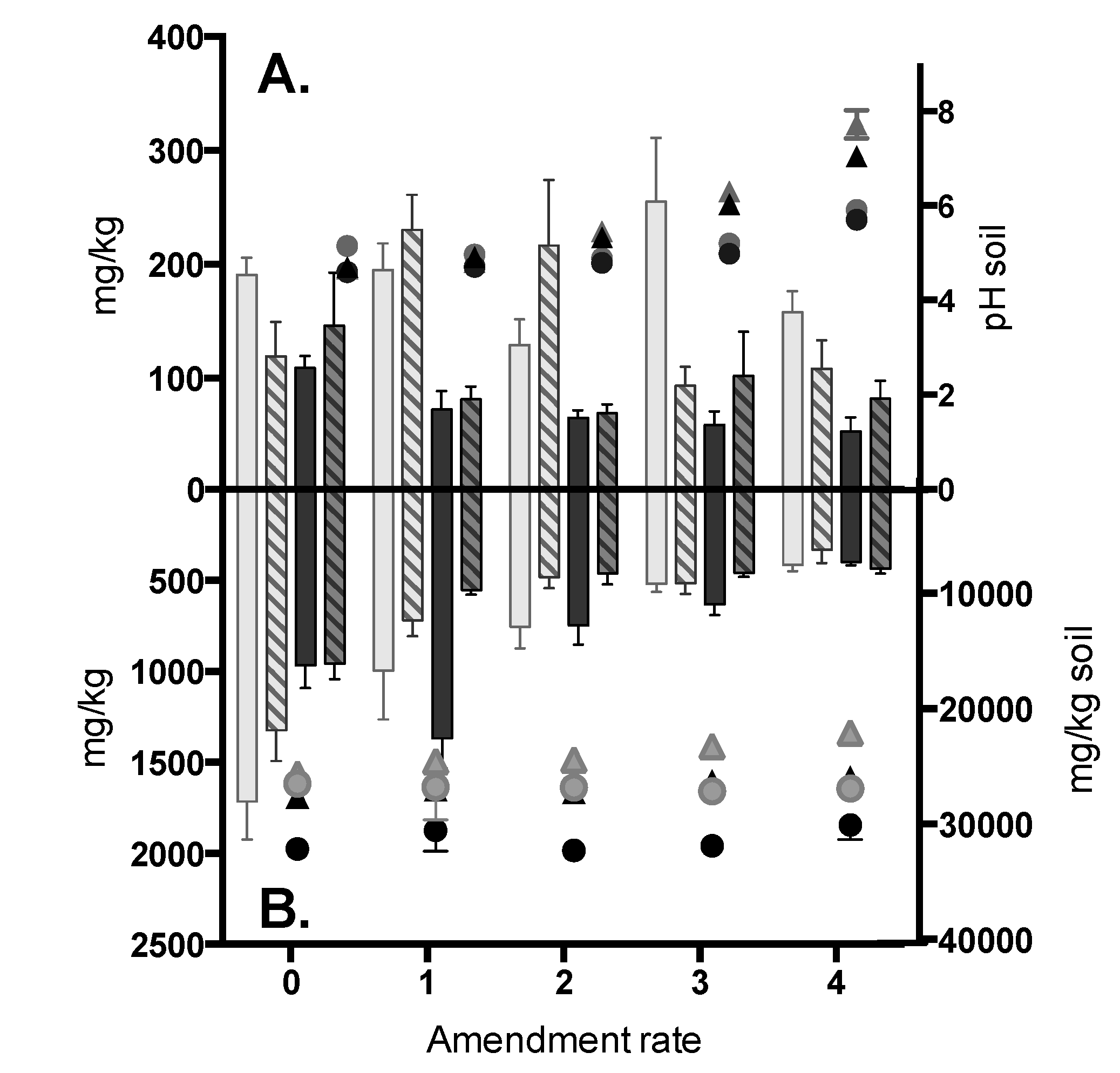 Agriculture 05 00668 g002