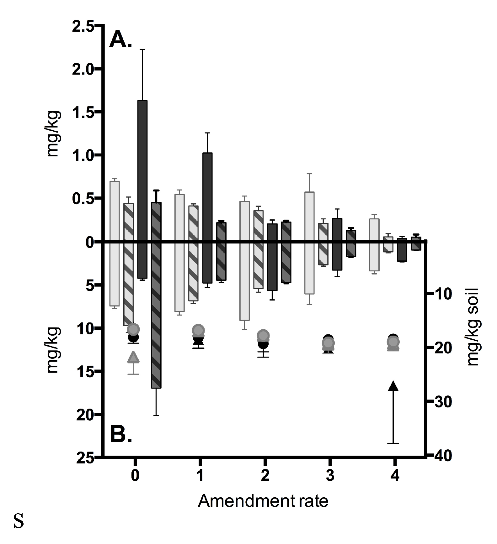 Agriculture 05 00668 g006