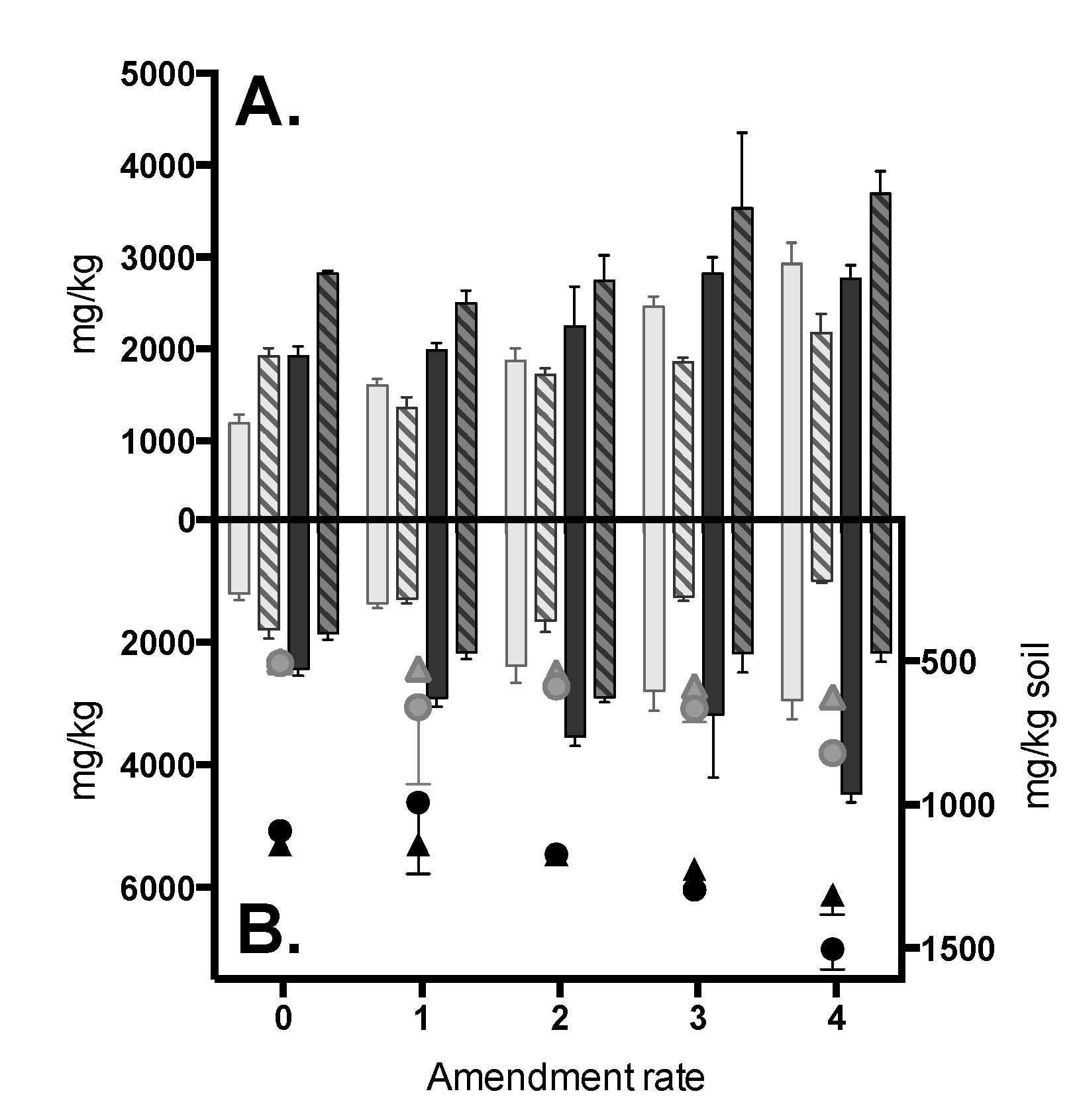 Agriculture 05 00668 g007