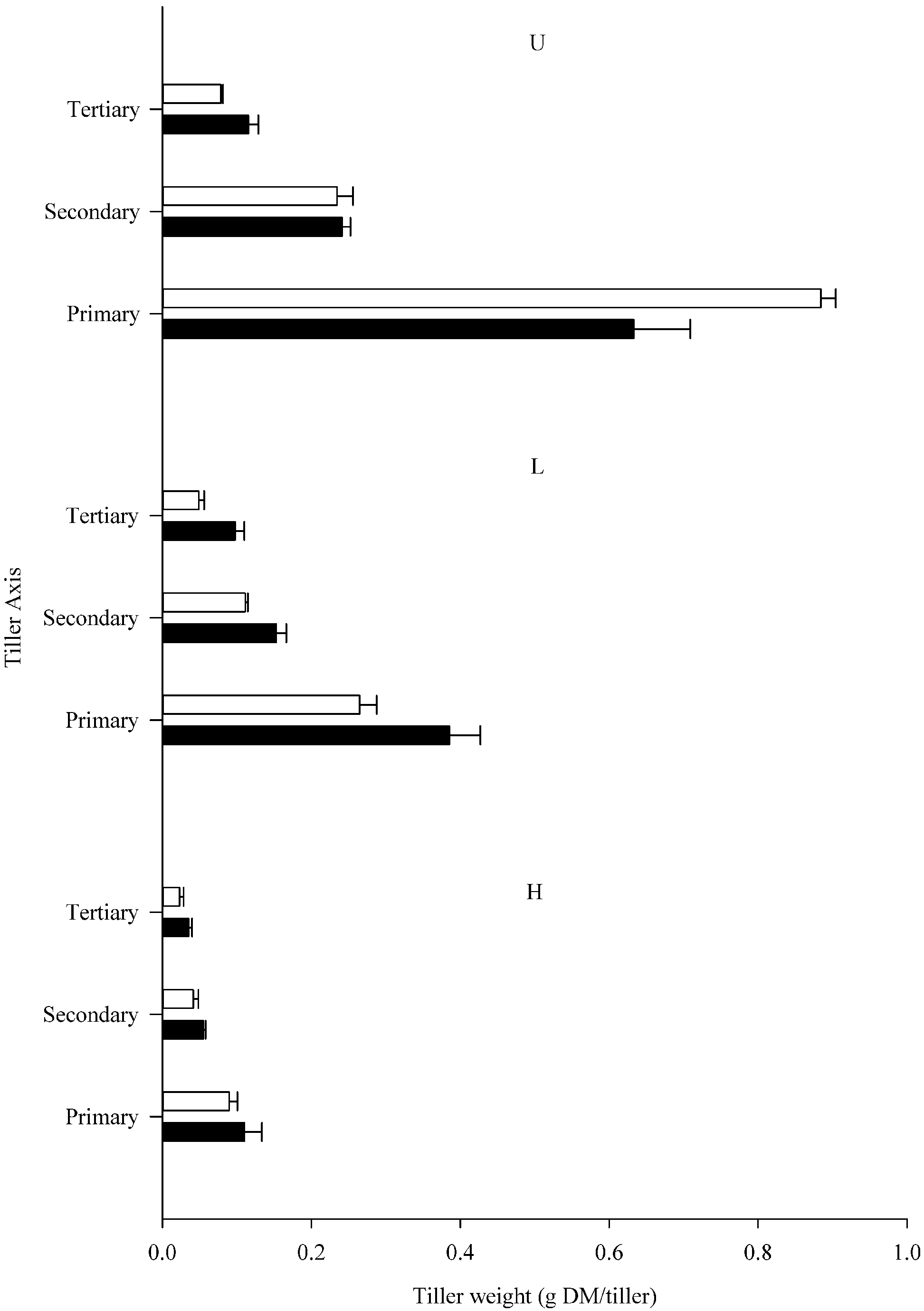 Agriculture 05 00791 g001