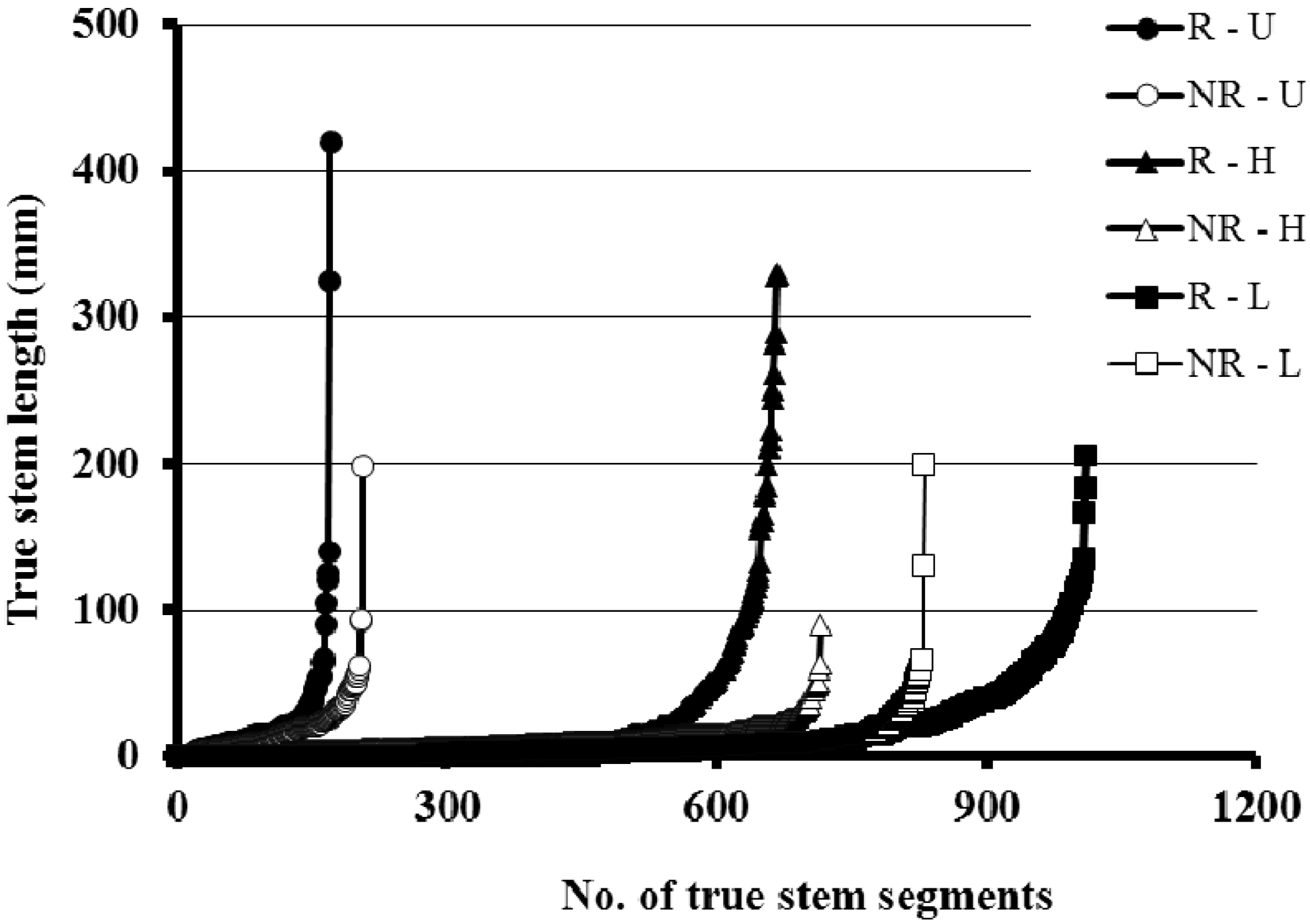 Agriculture 05 00791 g002