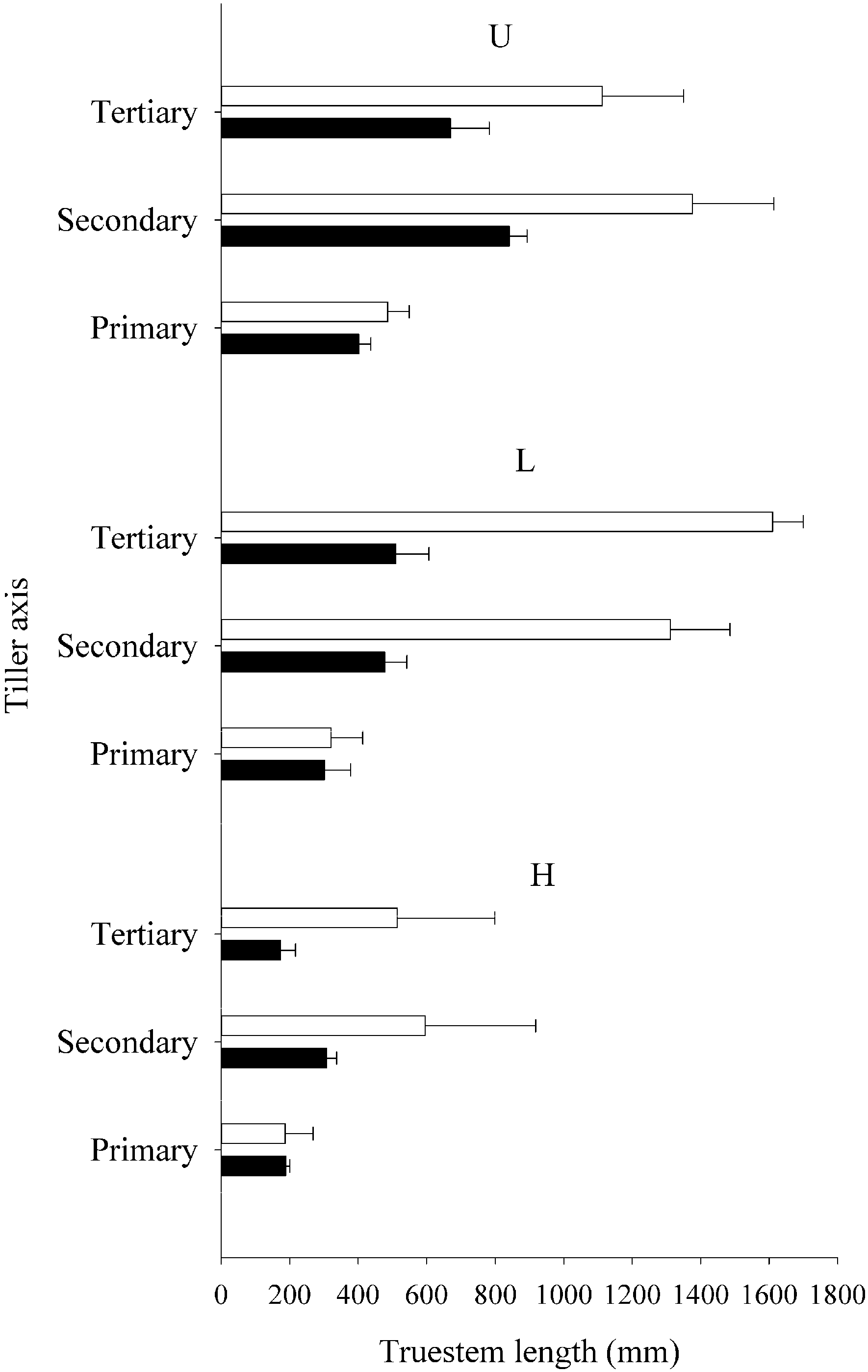 Agriculture 05 00791 g003