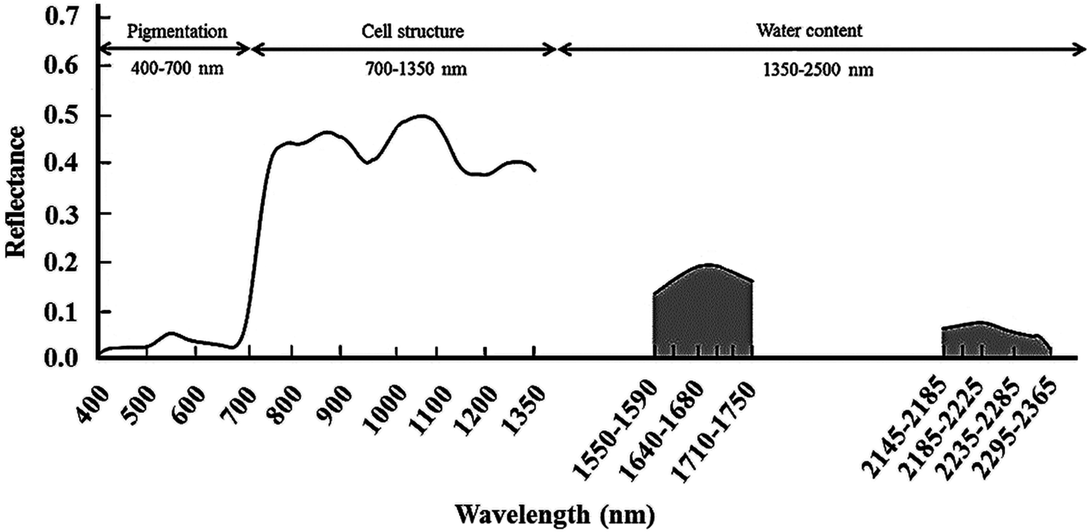 Agriculture 05 01003 g001 1024