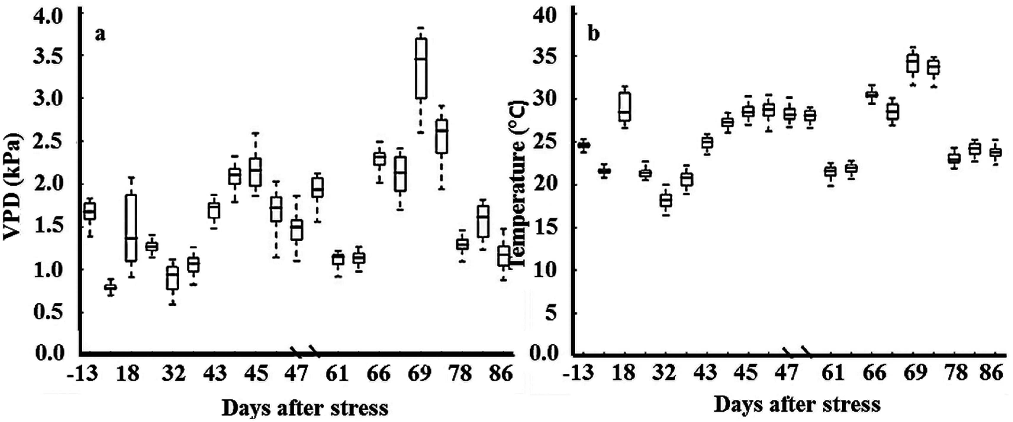 Agriculture 05 01003 g002 1024