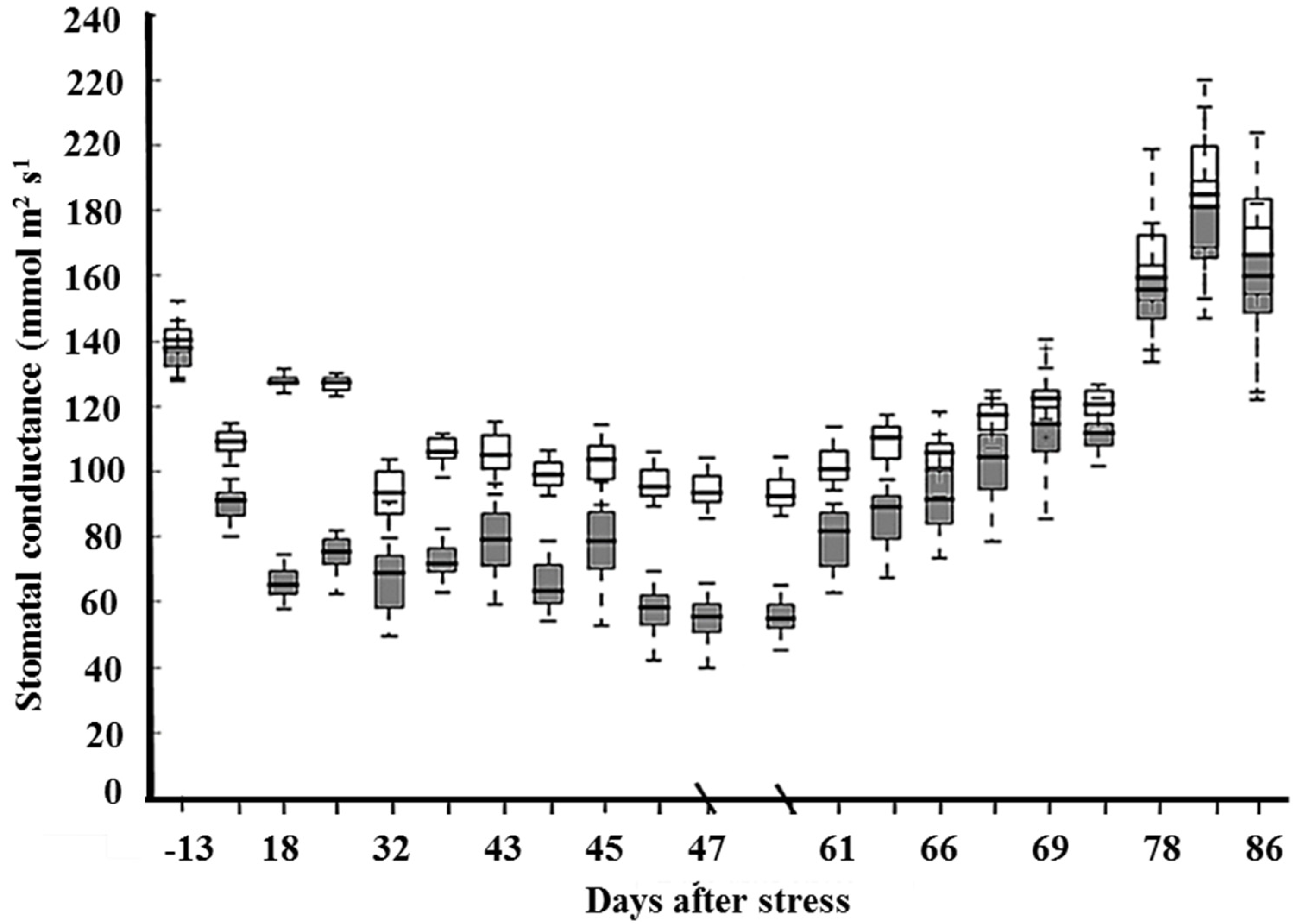 Agriculture 05 01003 g003 1024