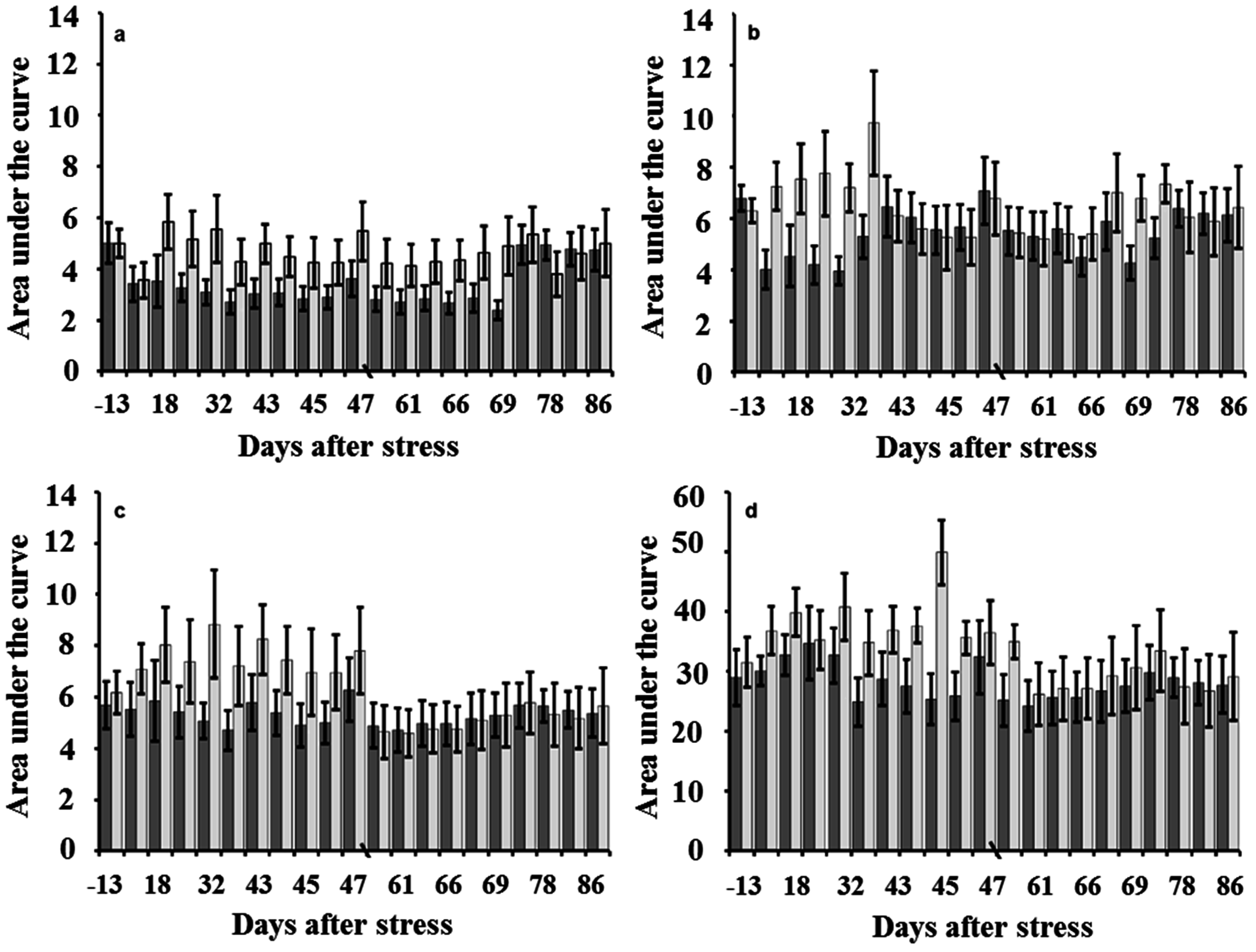 Agriculture 05 01003 g004 1024
