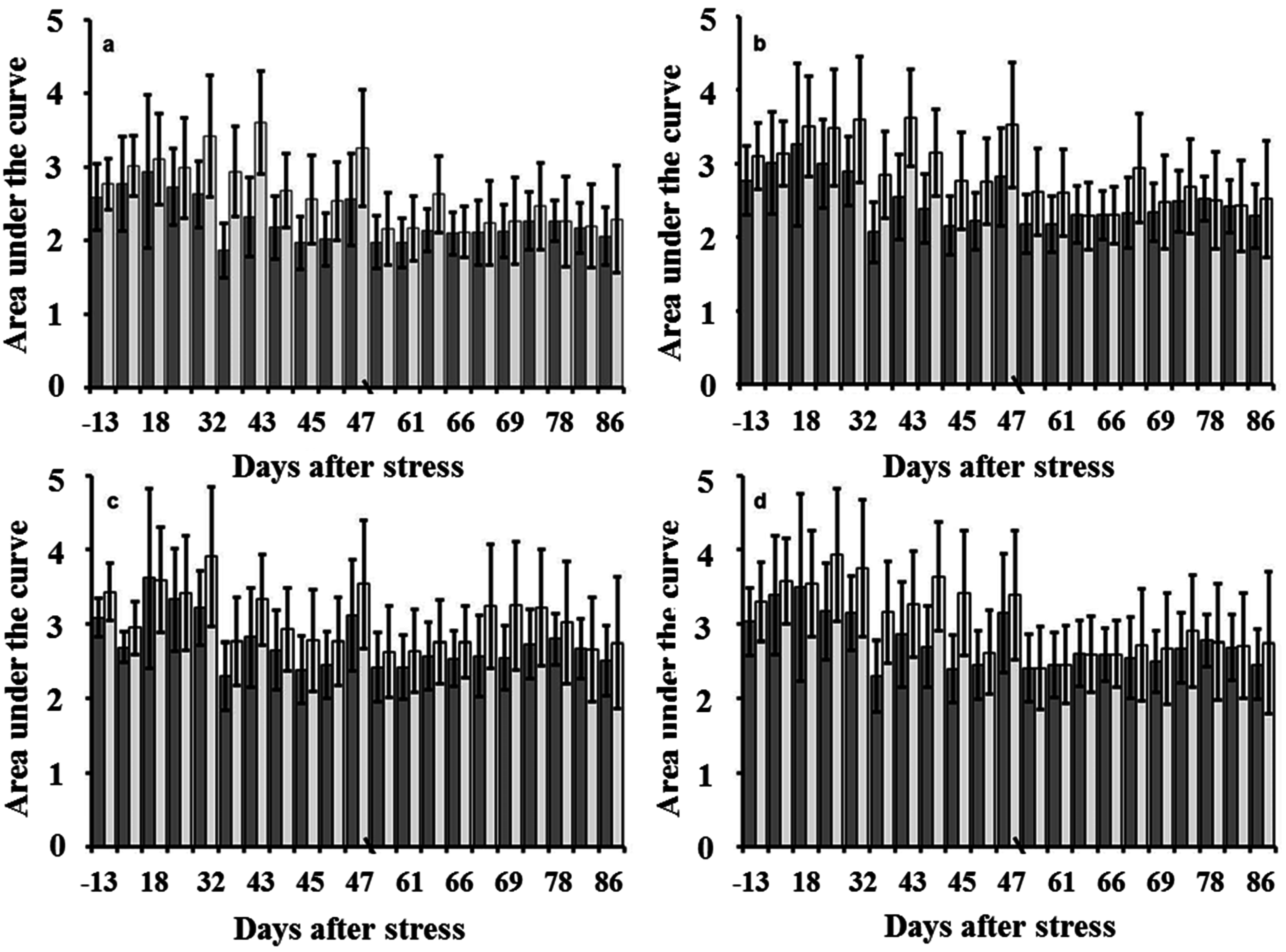 Agriculture 05 01003 g005 1024