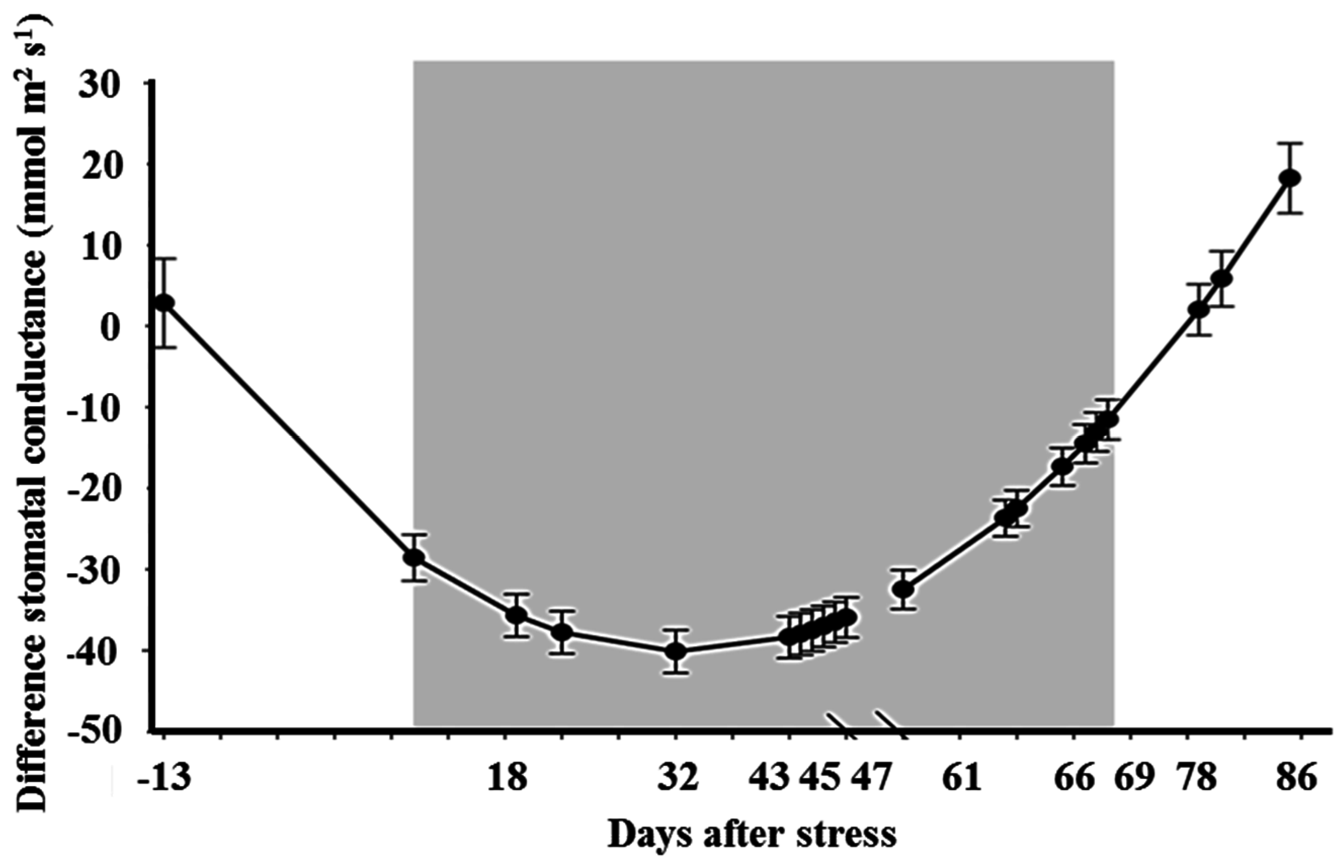 Agriculture 05 01003 g006 1024