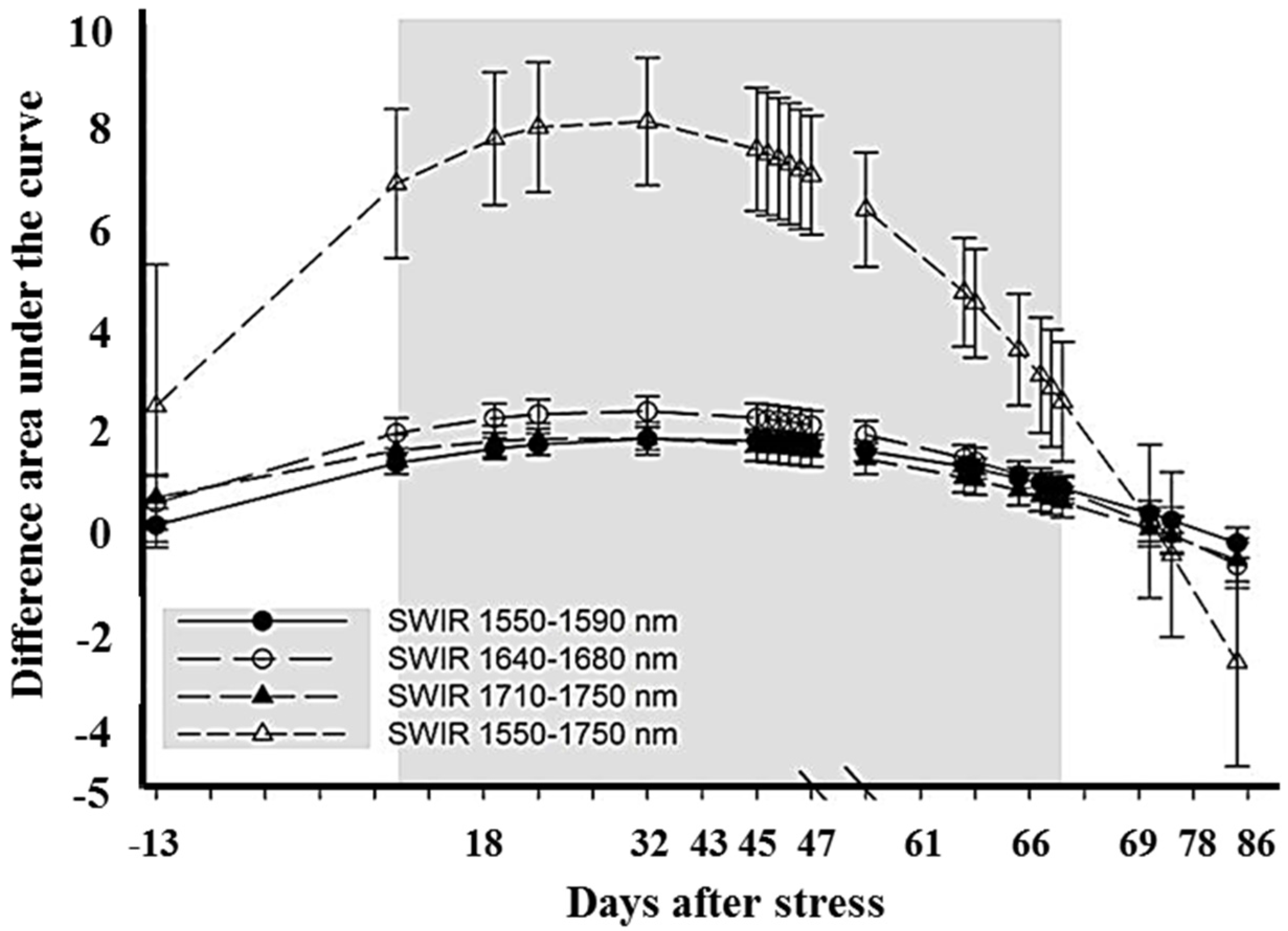 Agriculture 05 01003 g007 1024