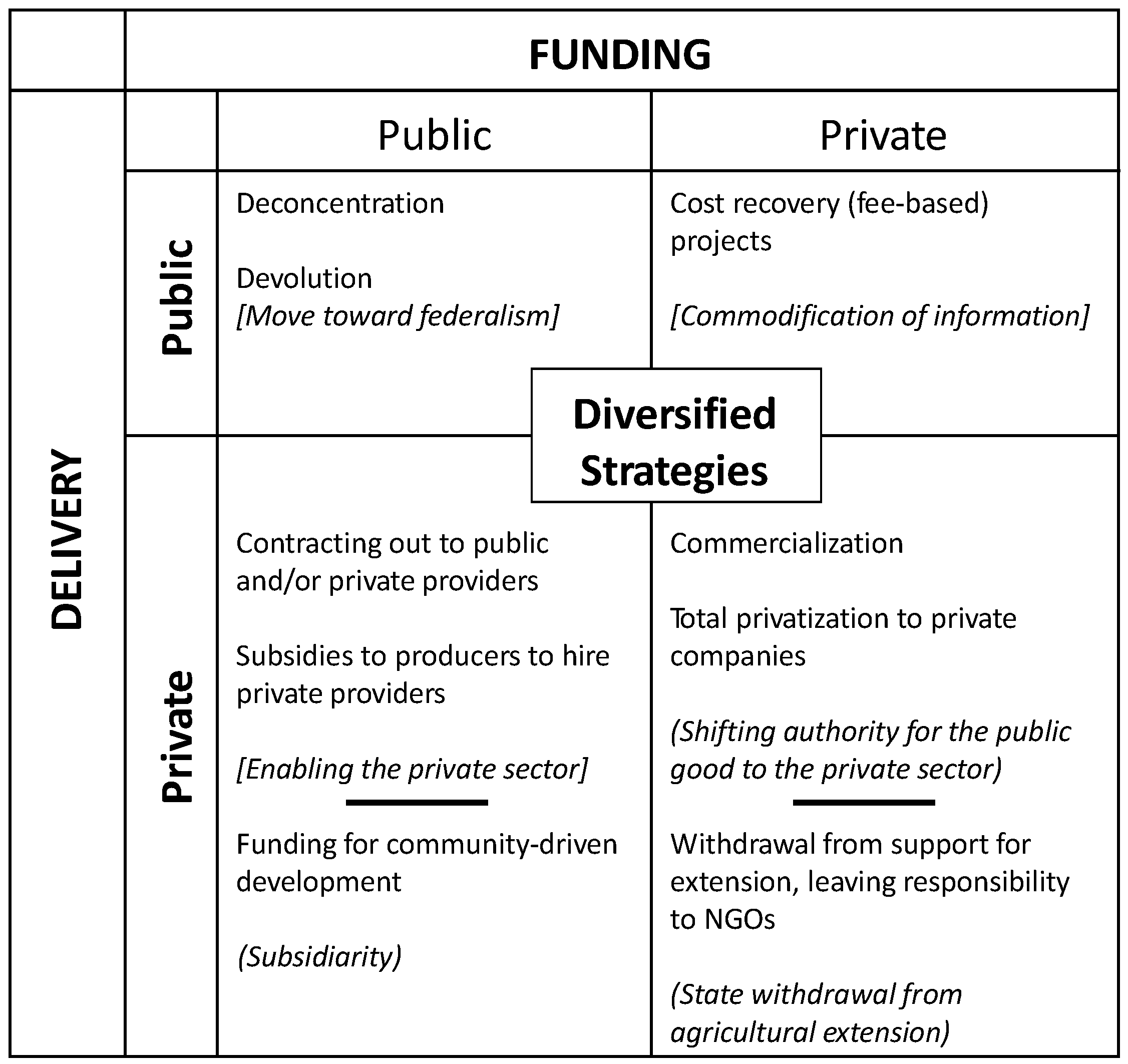 Agriculture 05 01035 g003 1024