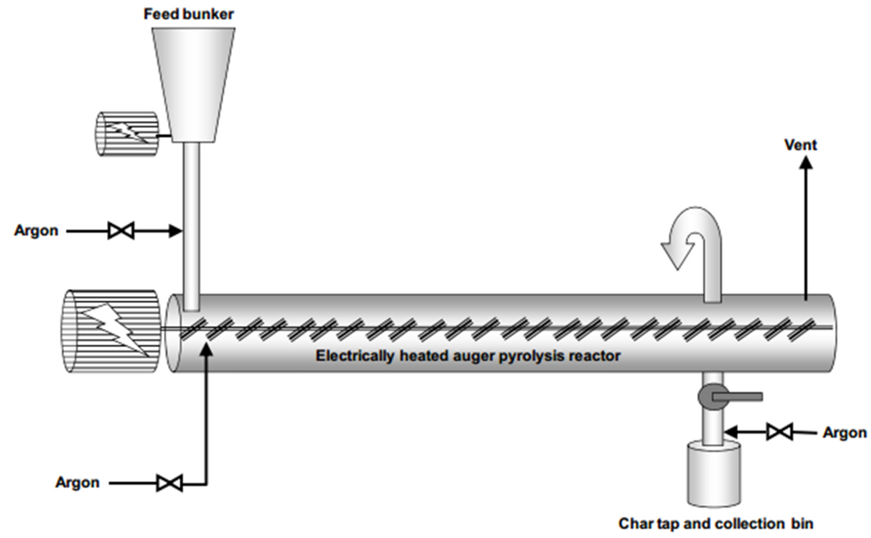 Agriculture | Free Full-Text | Biochar for Soil Improvement: Evaluation ...