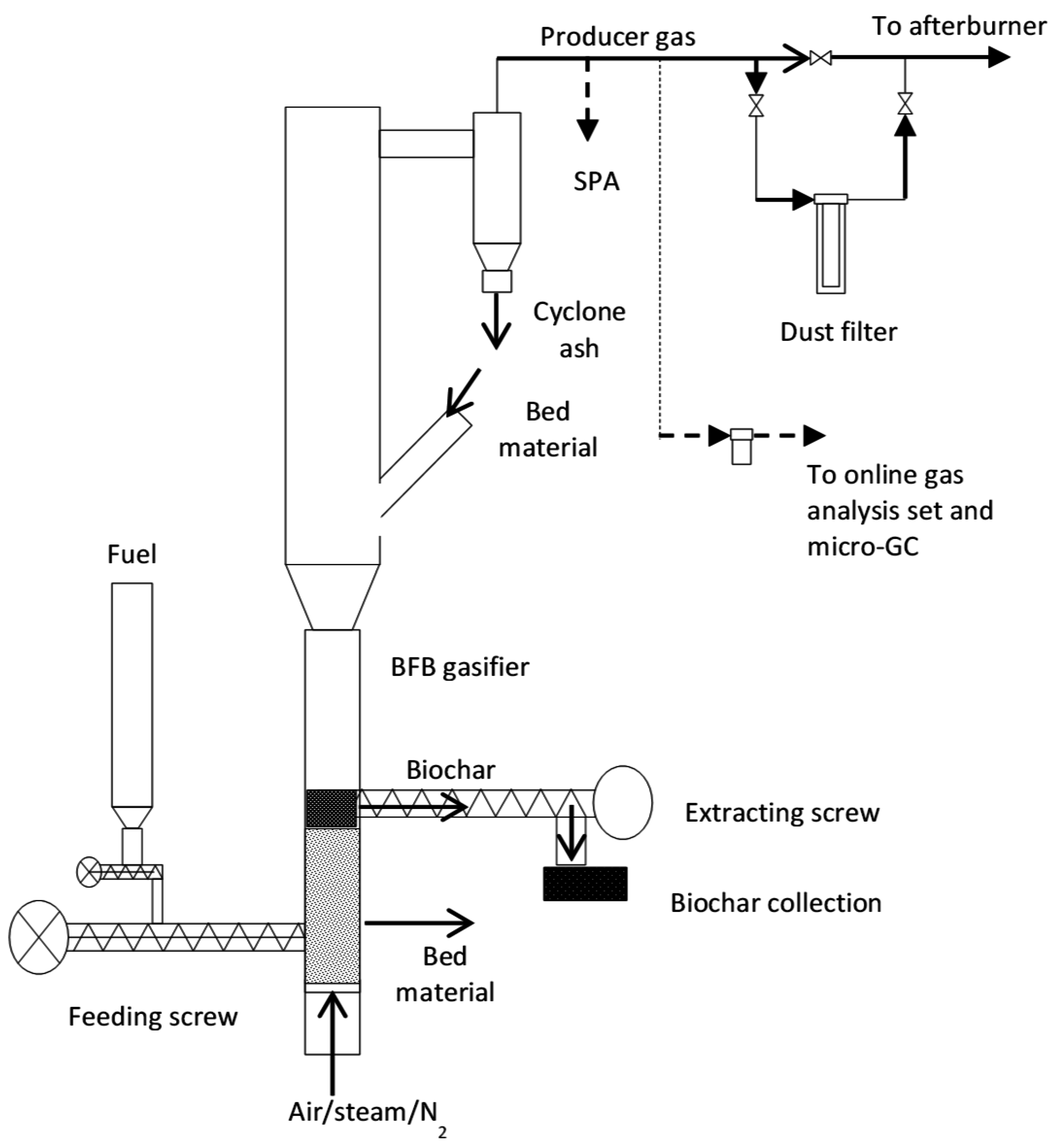 Agriculture | Free Full-Text | Biochar for Soil Improvement: Evaluation ...