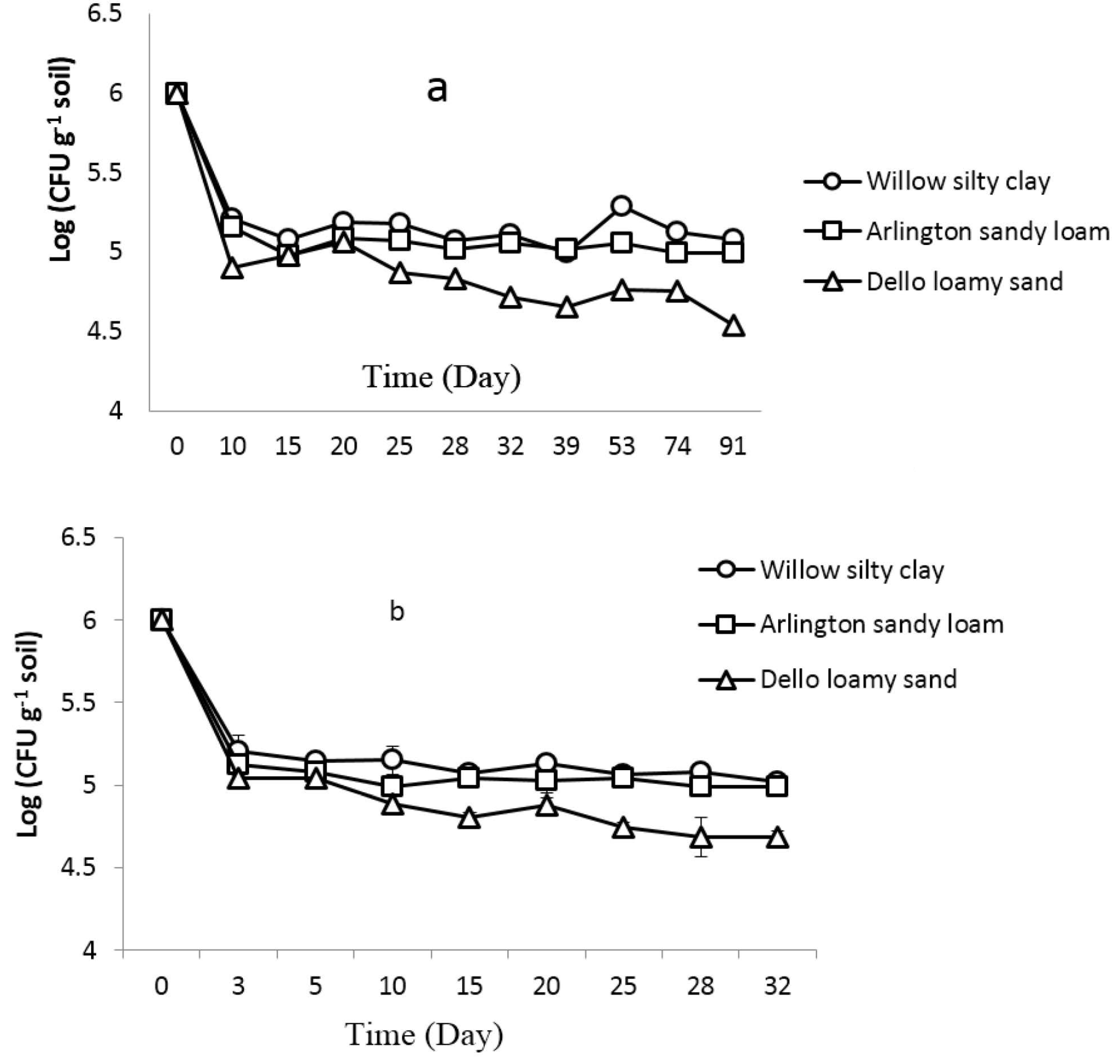 Agriculture 06 00002 g001