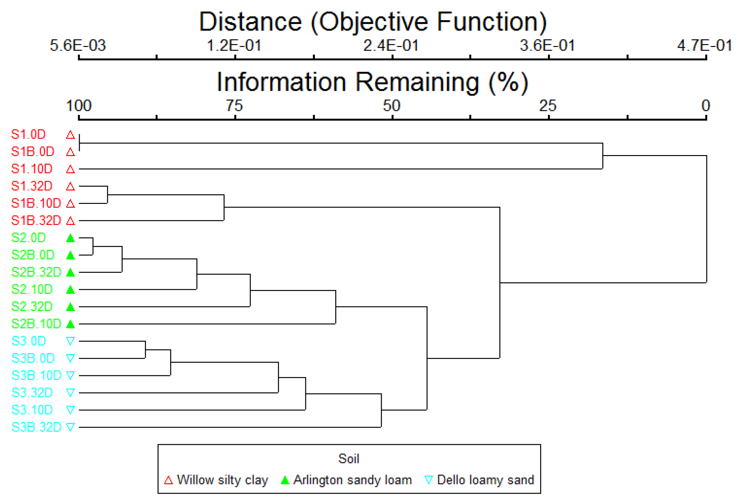 Agriculture 06 00002 g003
