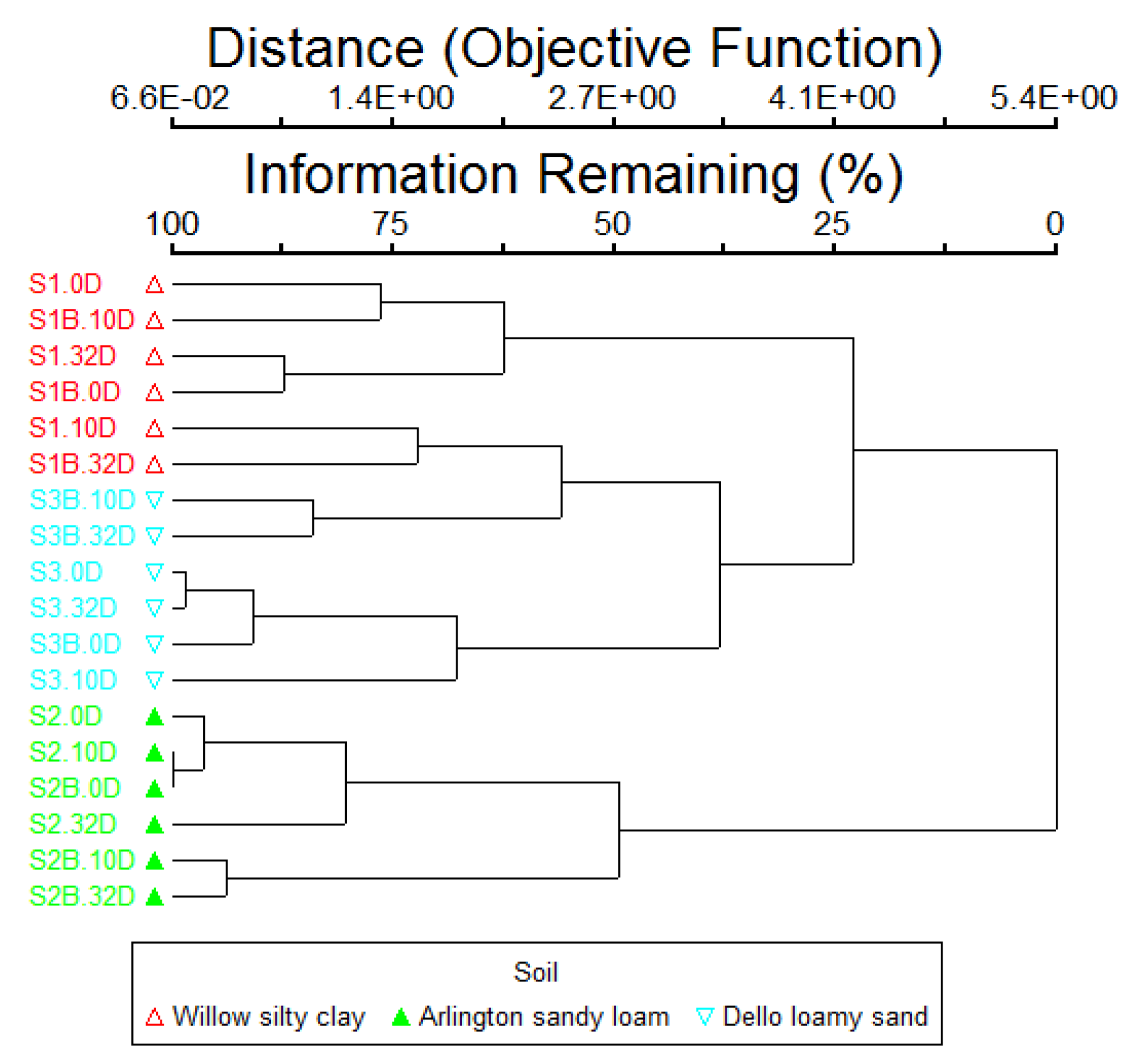 Agriculture 06 00002 g005