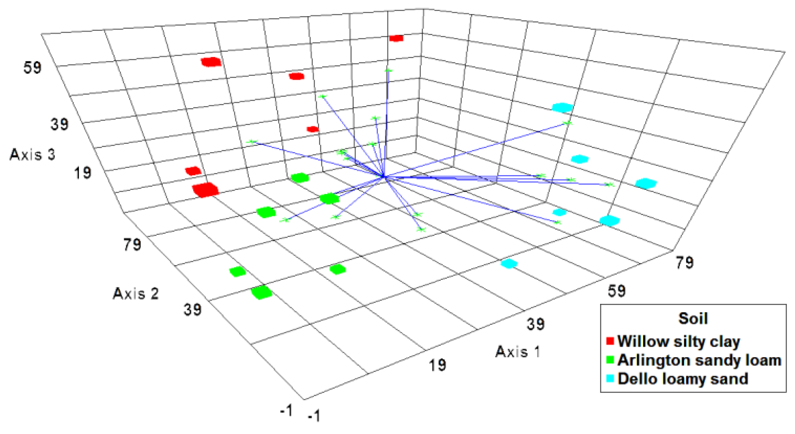 Agriculture 06 00002 g006