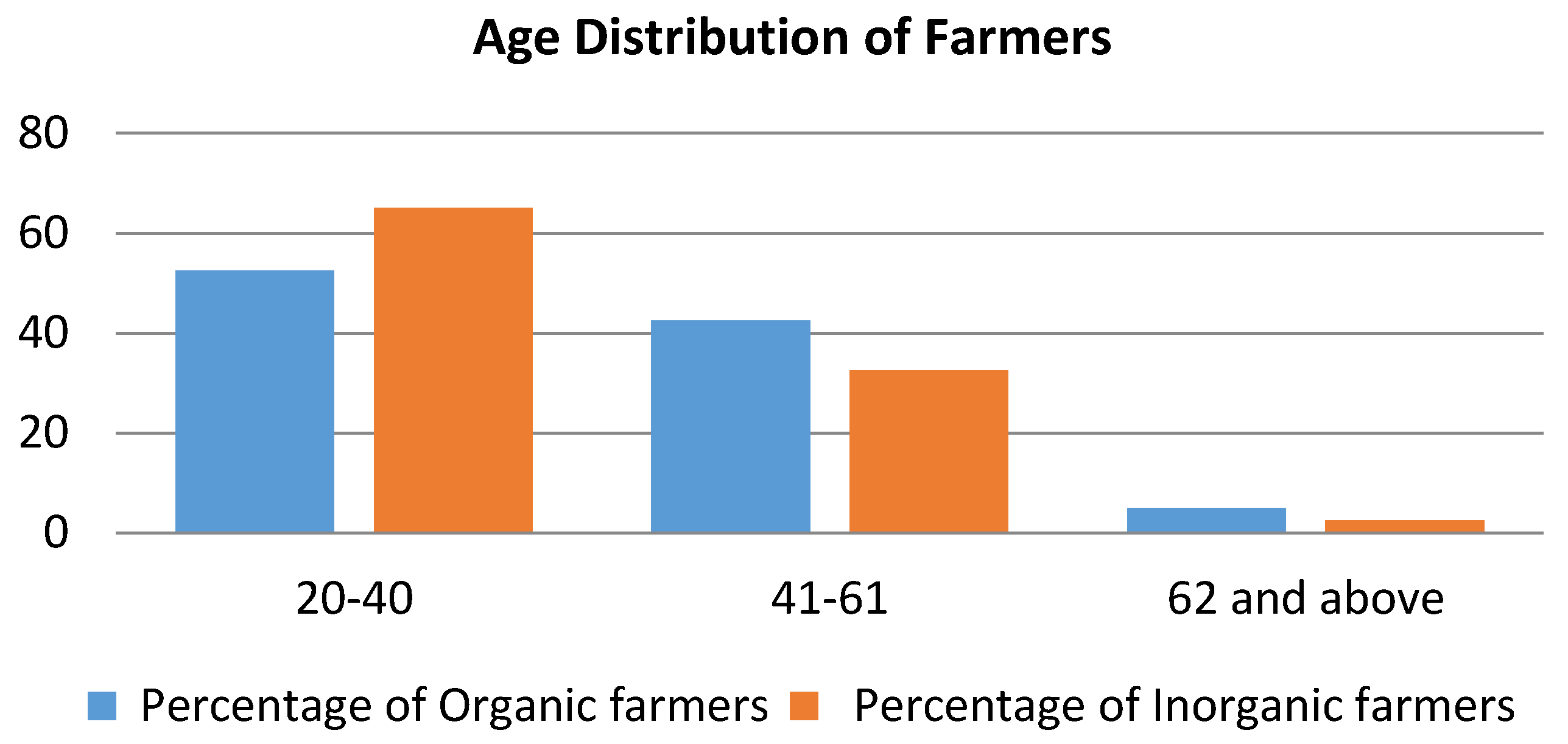 Agriculture 06 00013 g002