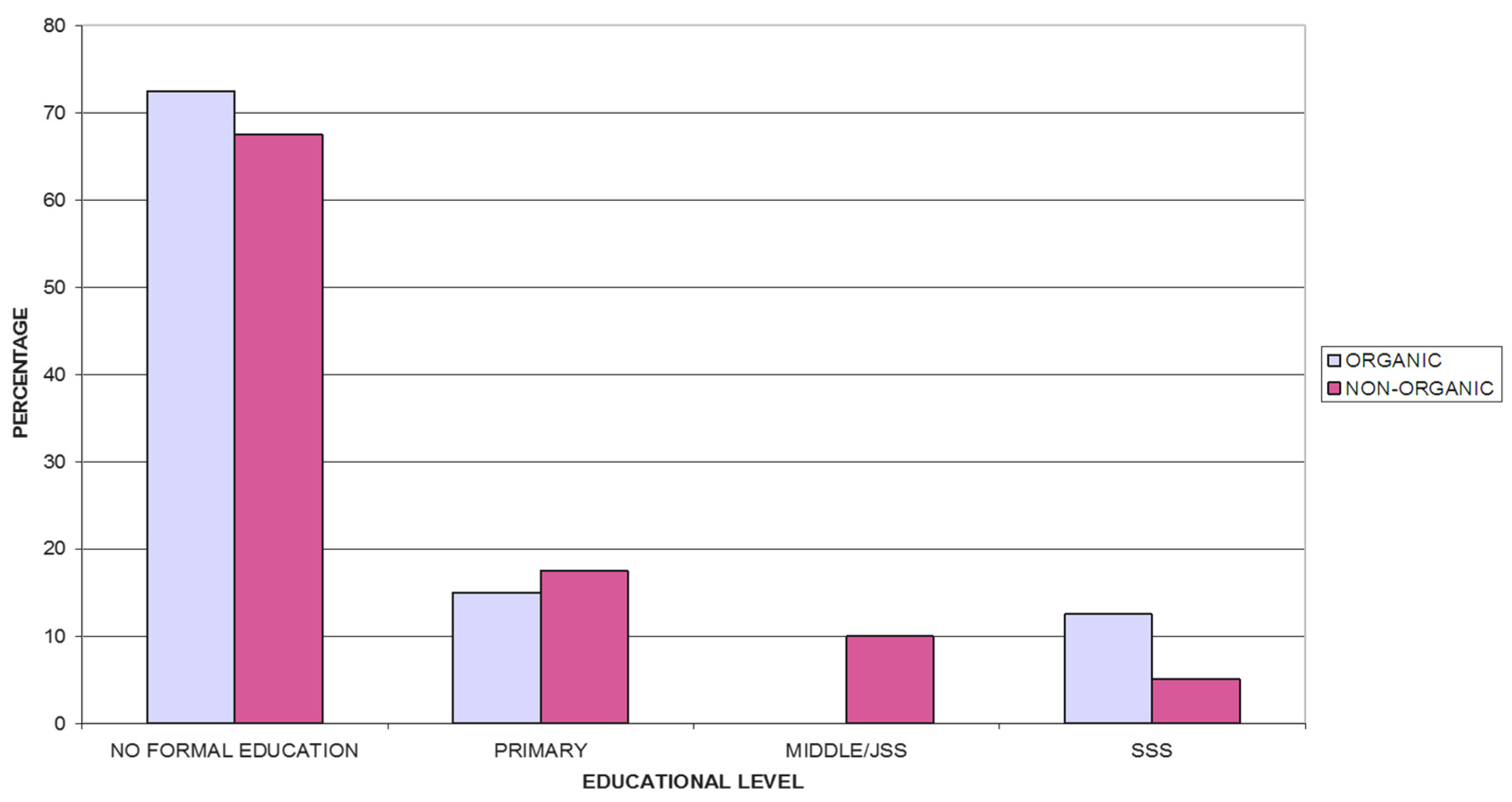 Agriculture 06 00013 g003