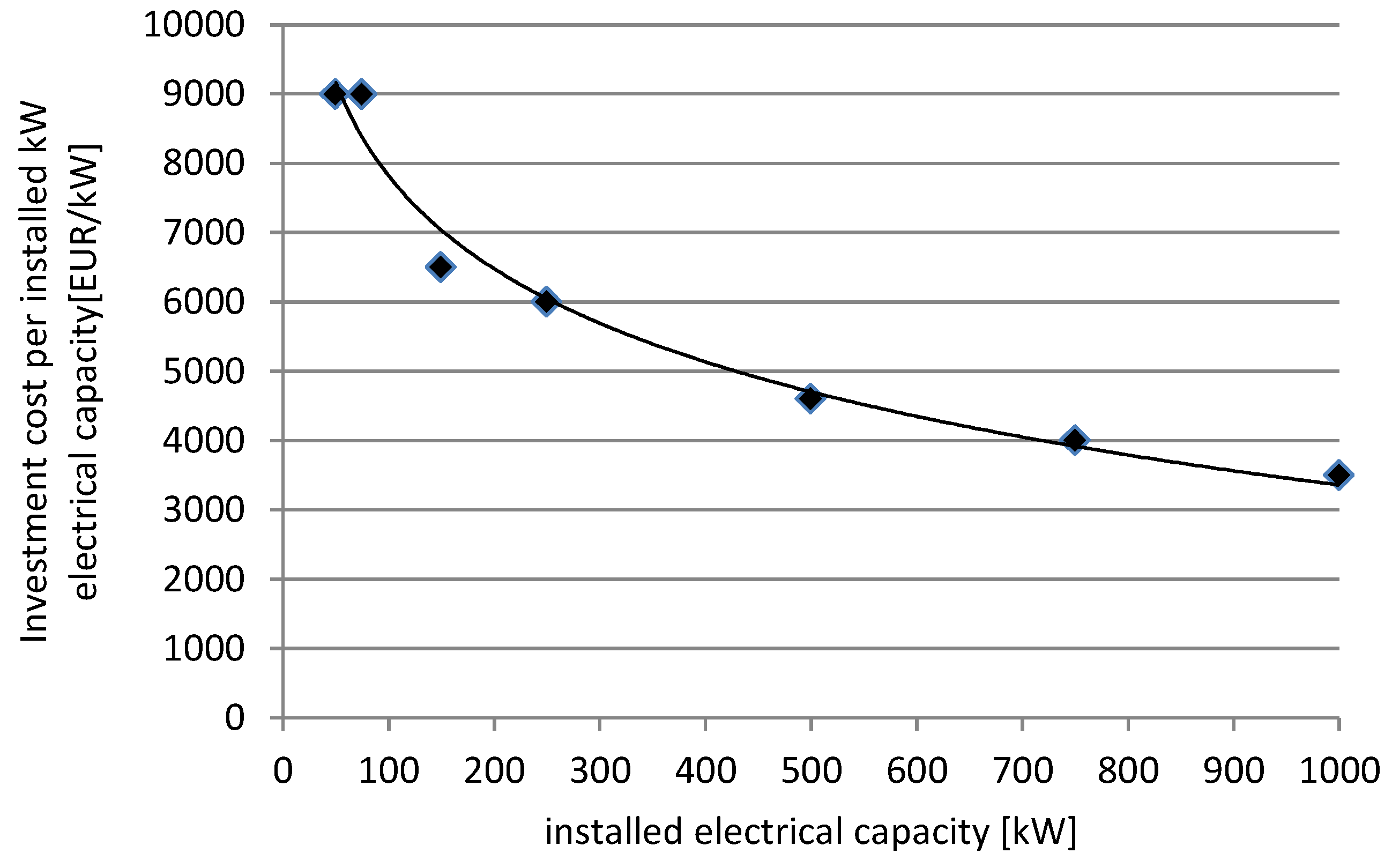 Agriculture 06 00020 g001