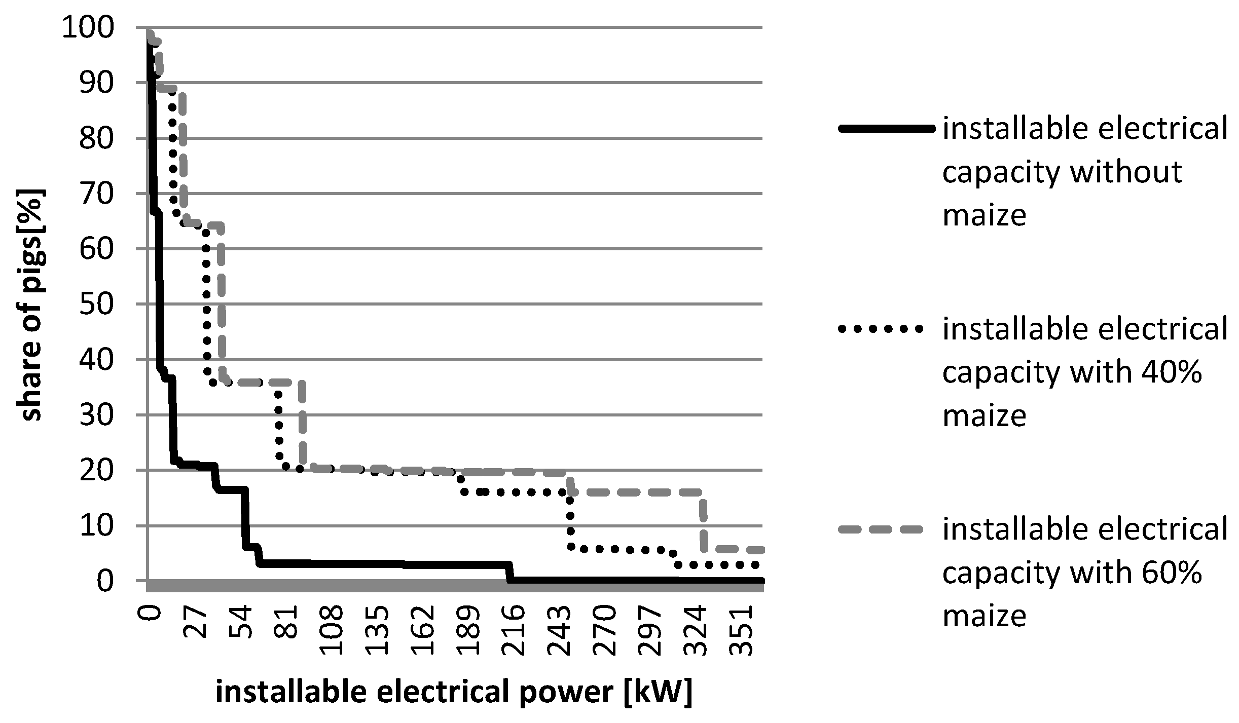 Agriculture 06 00020 g003