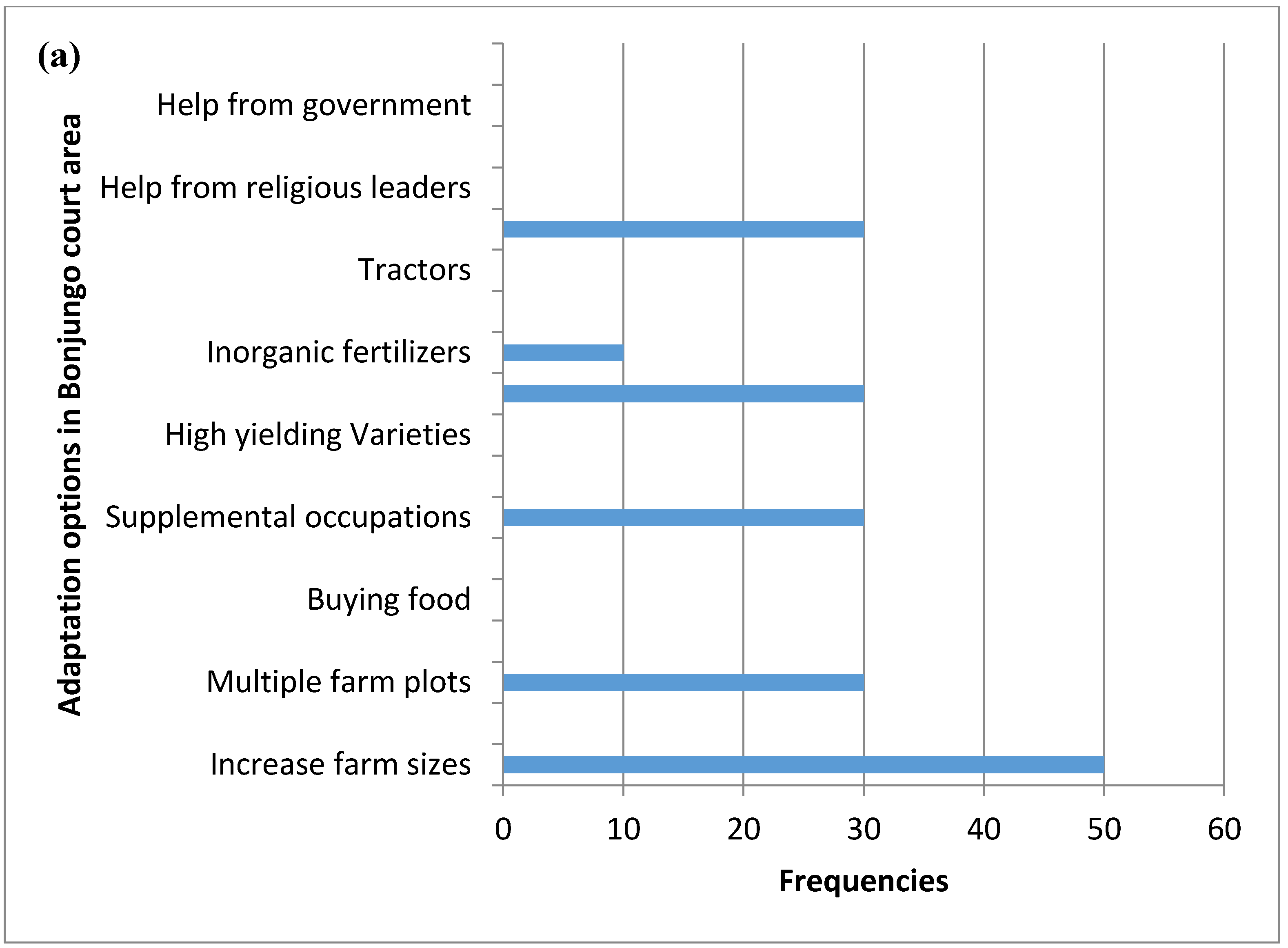 Agriculture 06 00022 g004a 1024