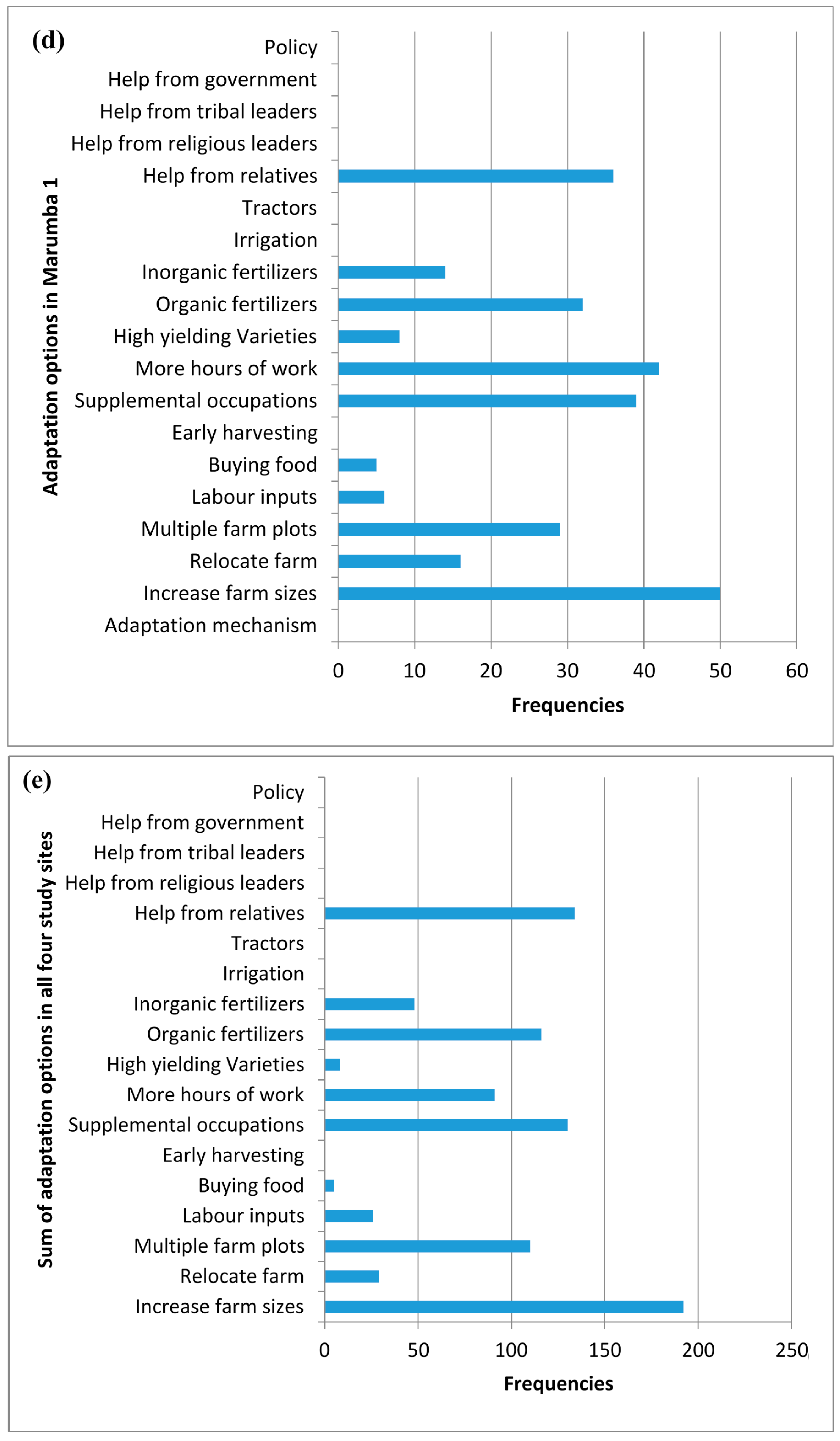 Agriculture 06 00022 g004c 1024