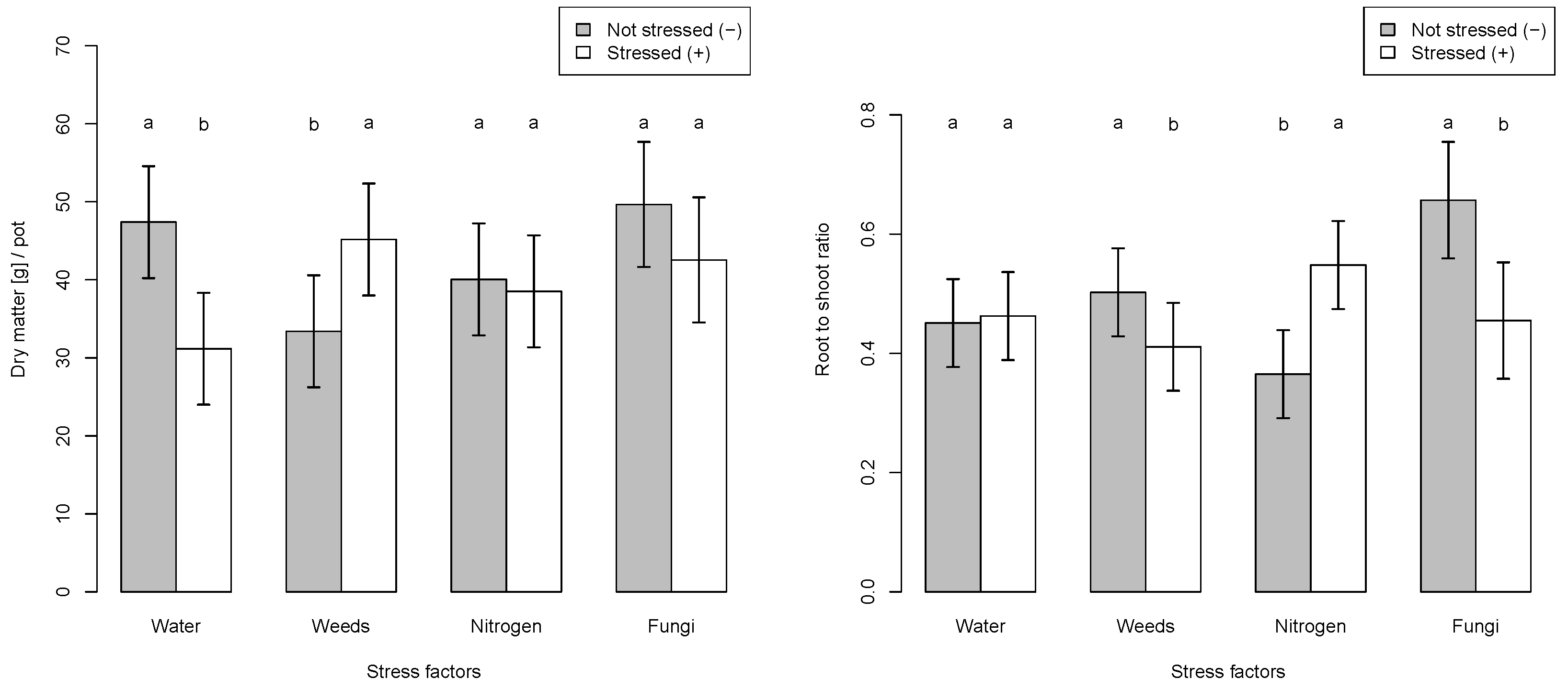 Agriculture | Free Full-Text | Using Optical Sensors to ...