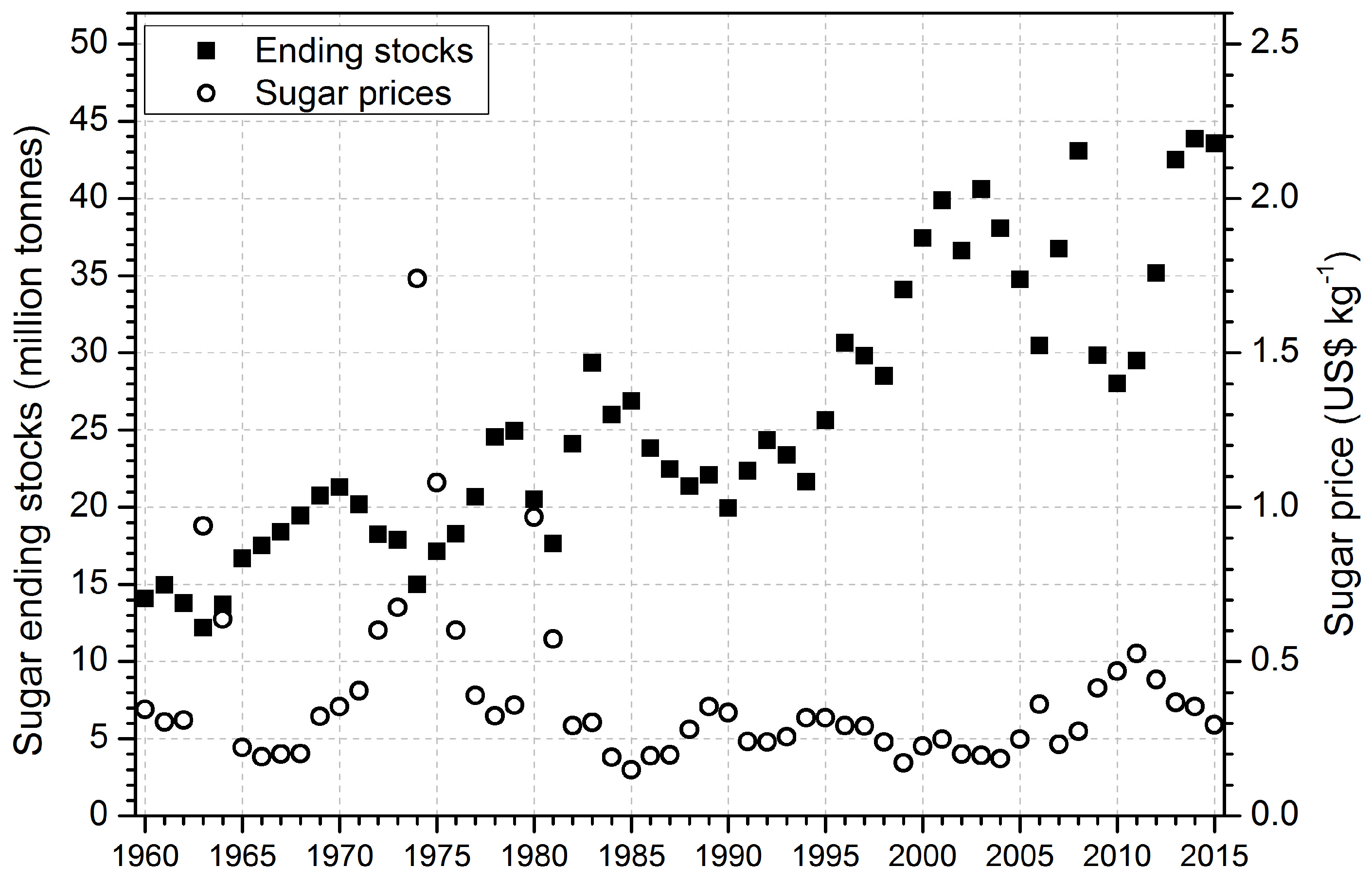 Agriculture 06 00045 g001 1024