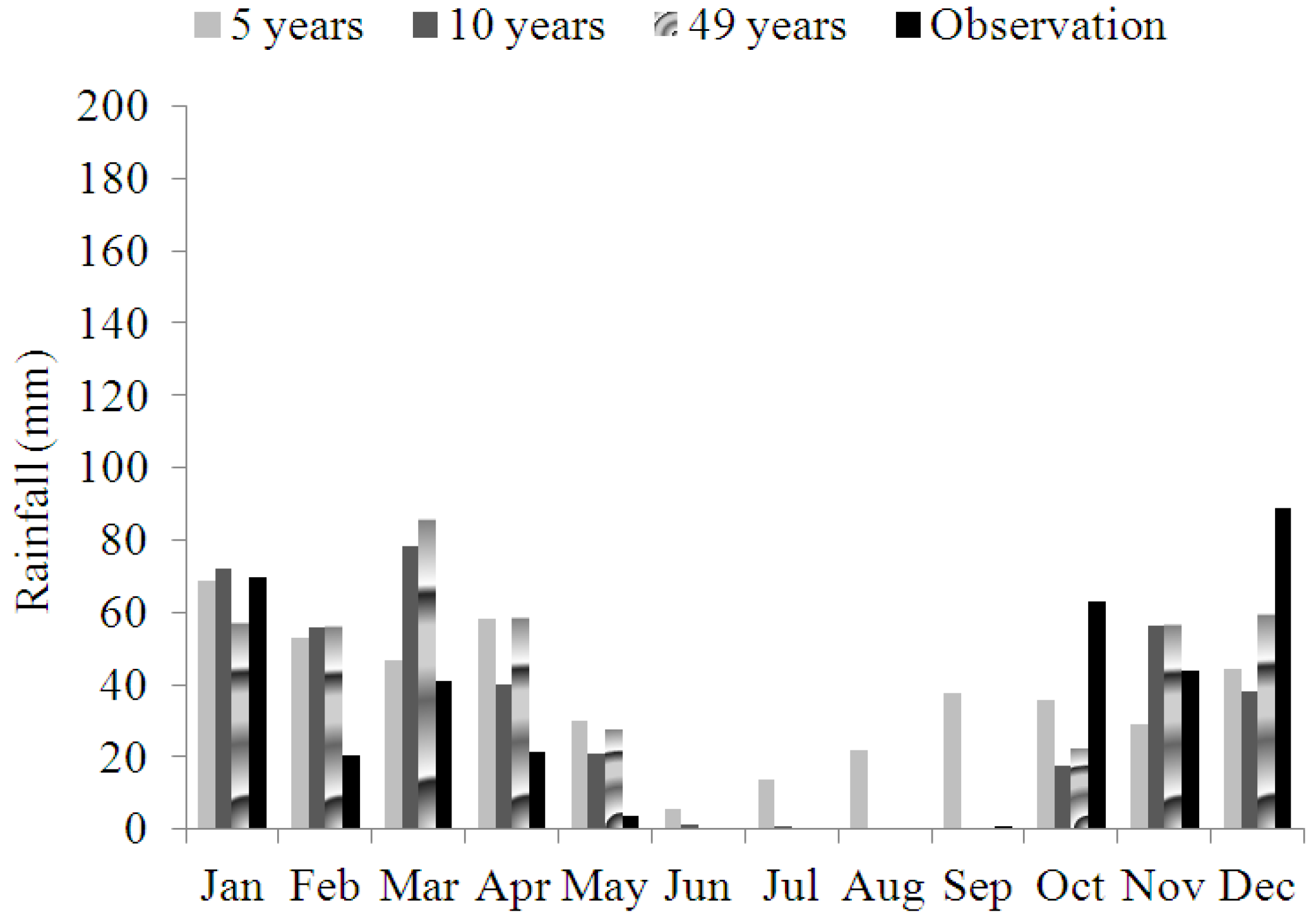 Agriculture 06 00053 g002 550