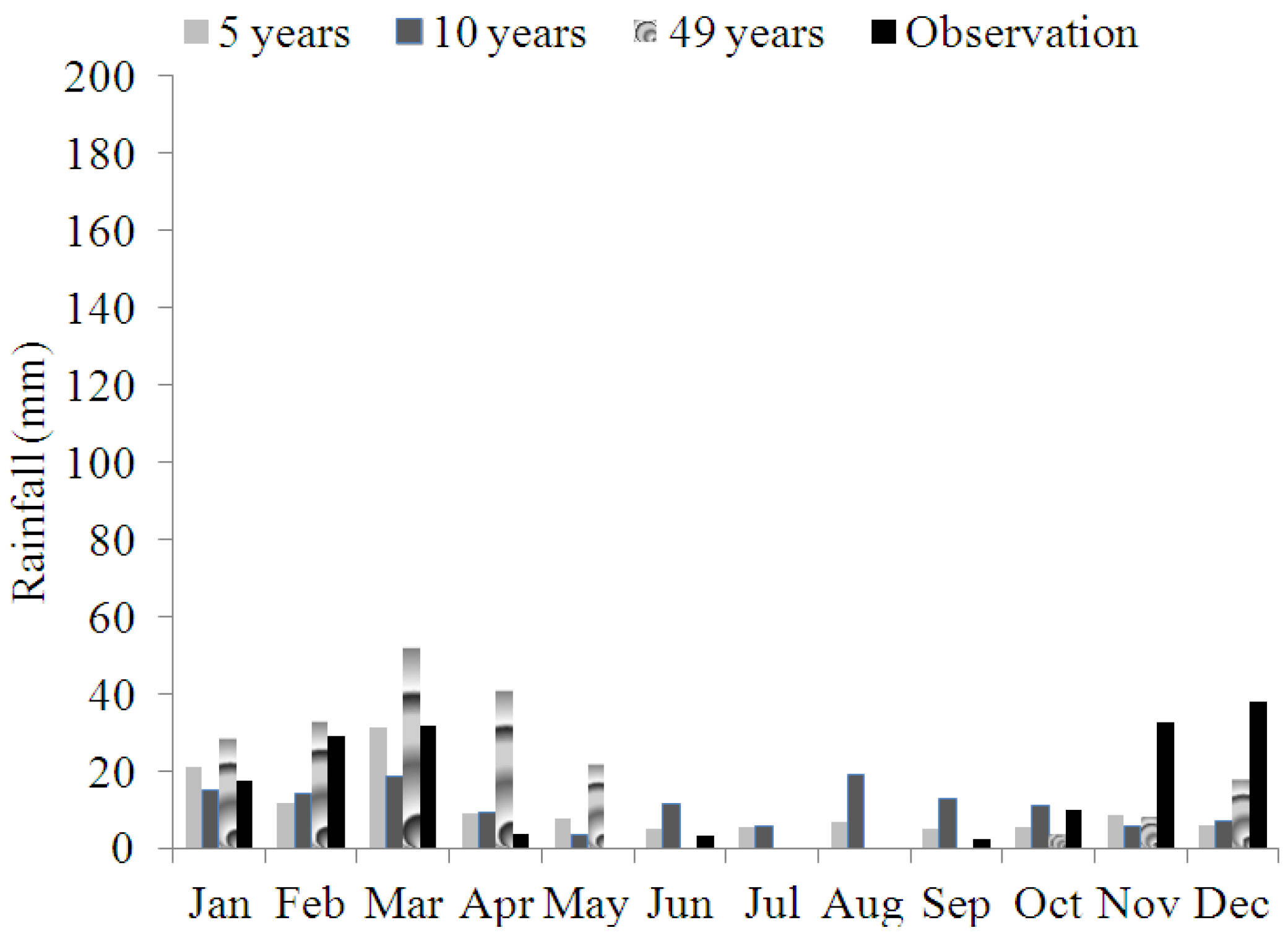 Agriculture 06 00053 g003 550