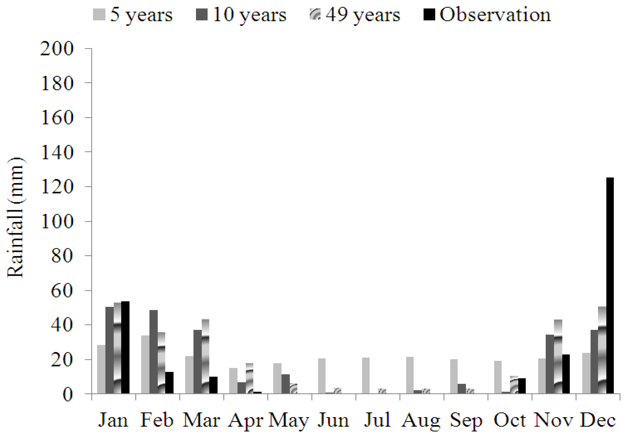 Agriculture 06 00053 g004 550