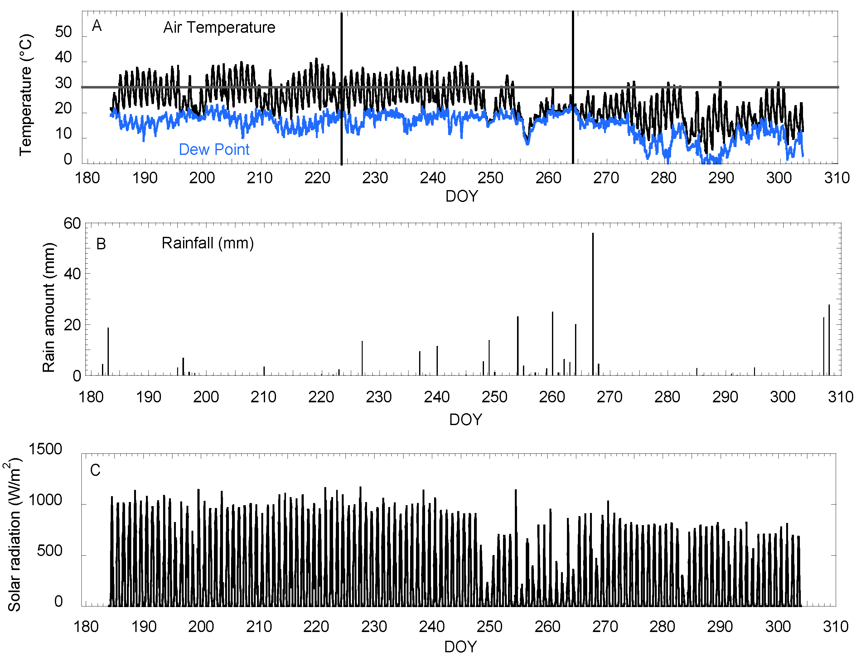 Agriculture 06 00058 g001 550