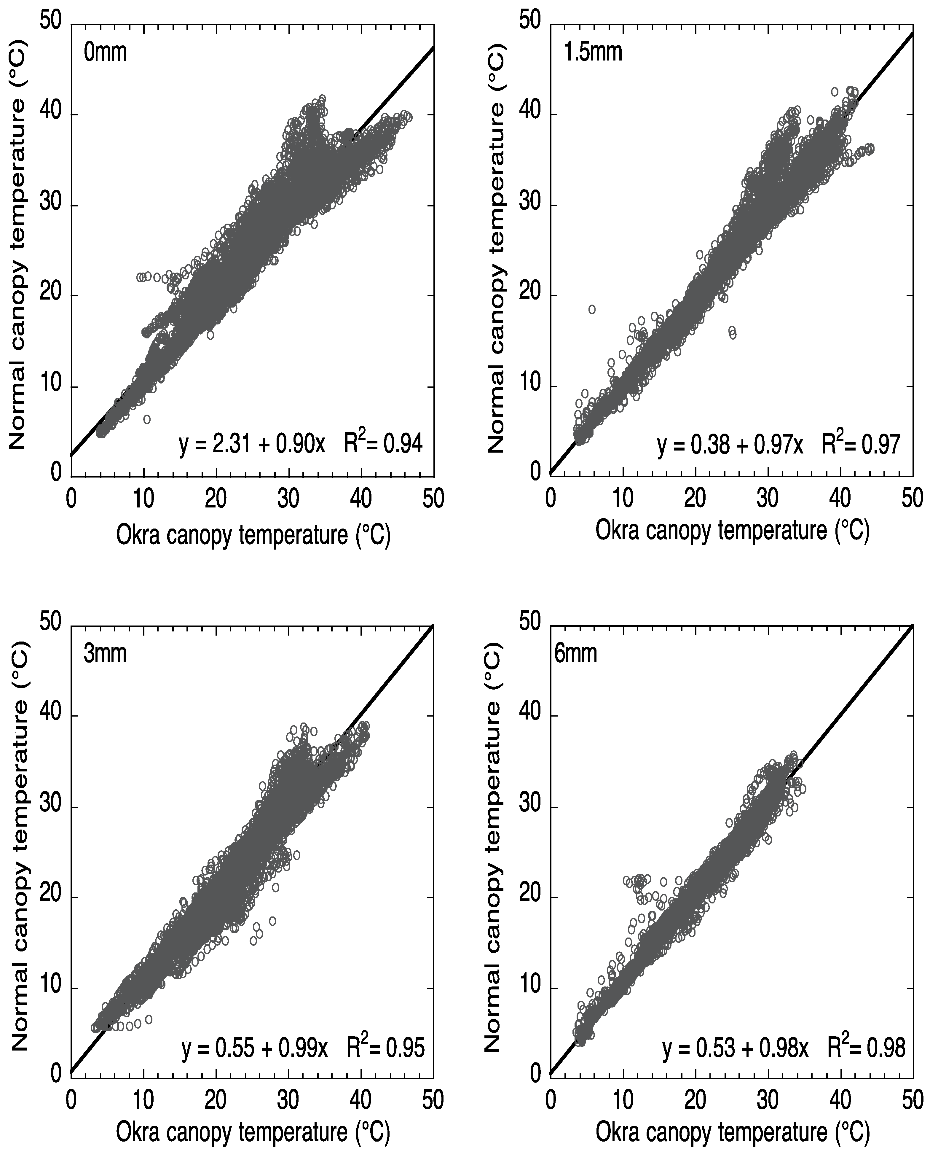 Agriculture 06 00058 g003 550