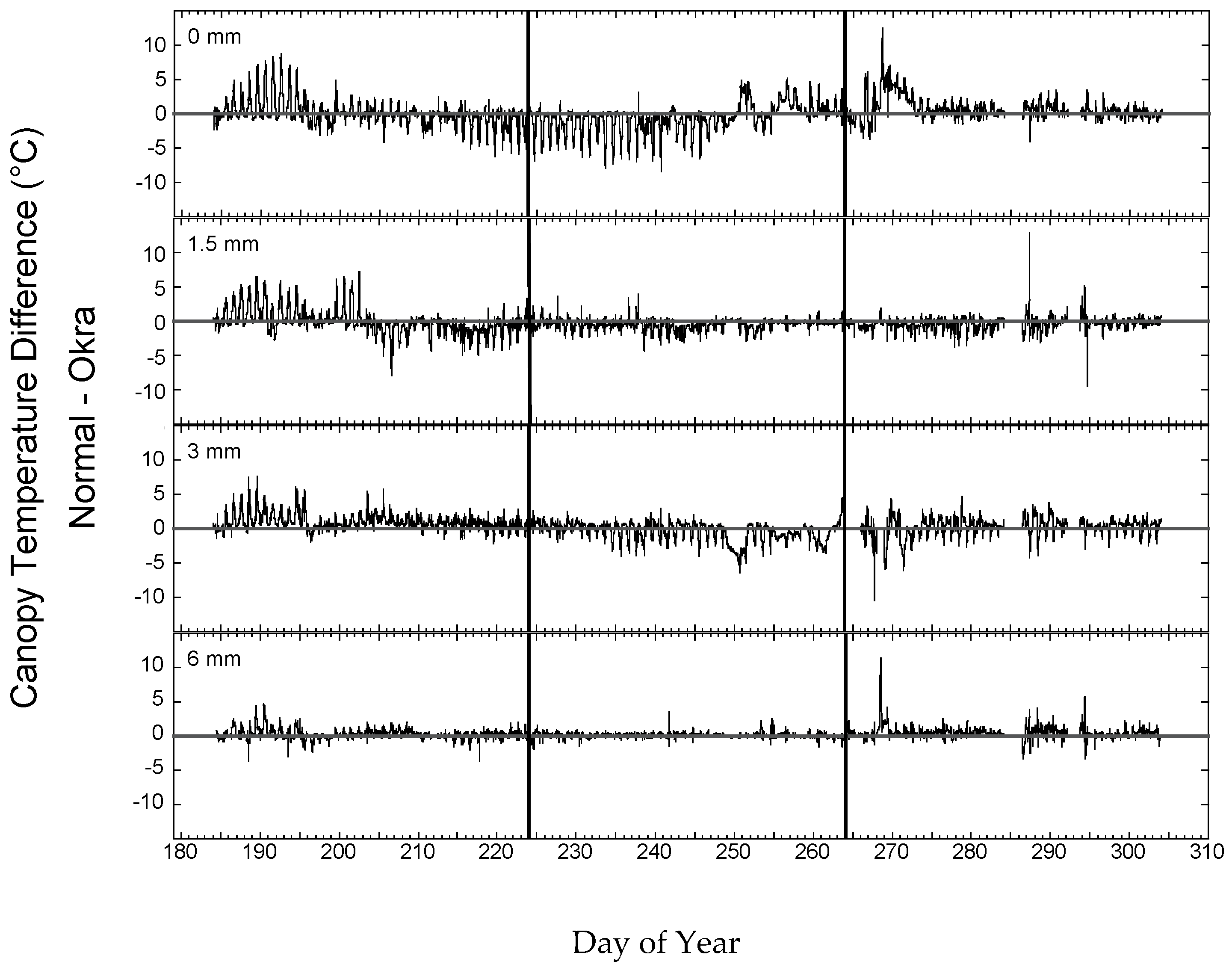 Agriculture 06 00058 g006 550
