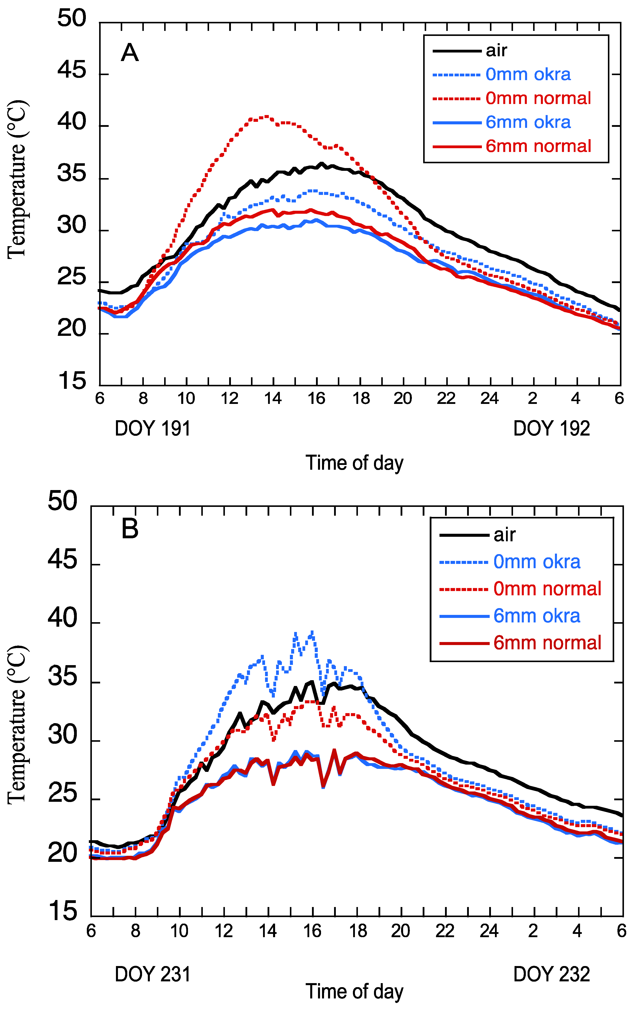 Agriculture 06 00058 g007 550