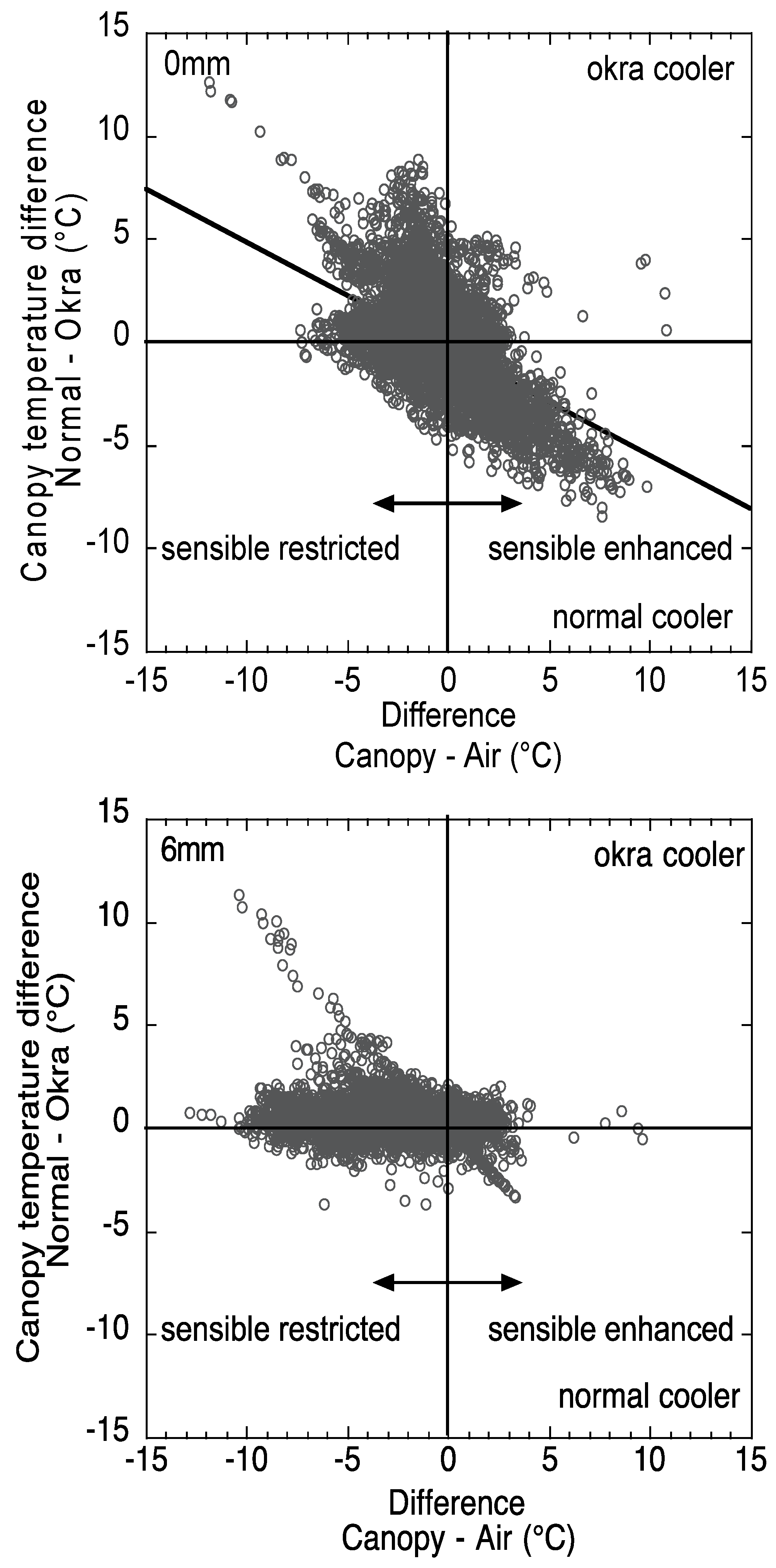Agriculture 06 00058 g009 550