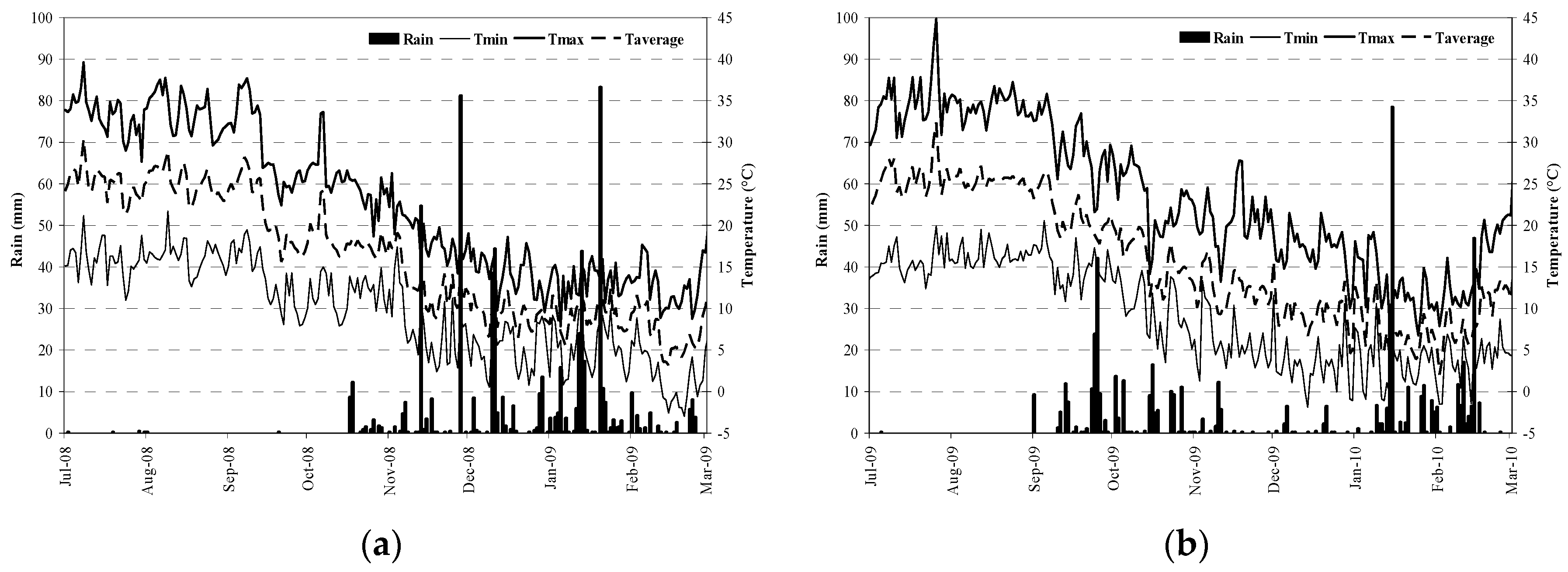 Agriculture 06 00067 g001 550