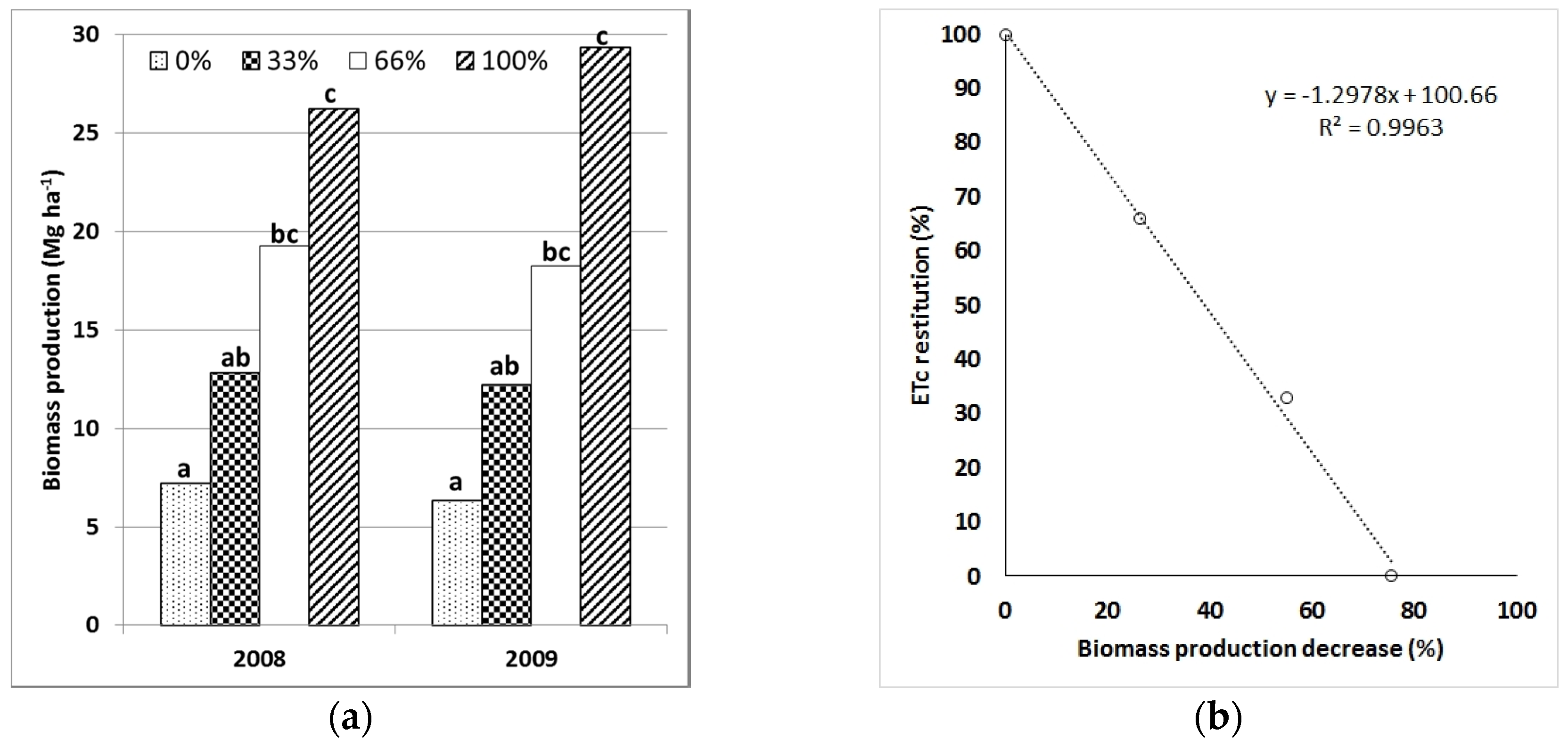 Agriculture 06 00067 g003 550