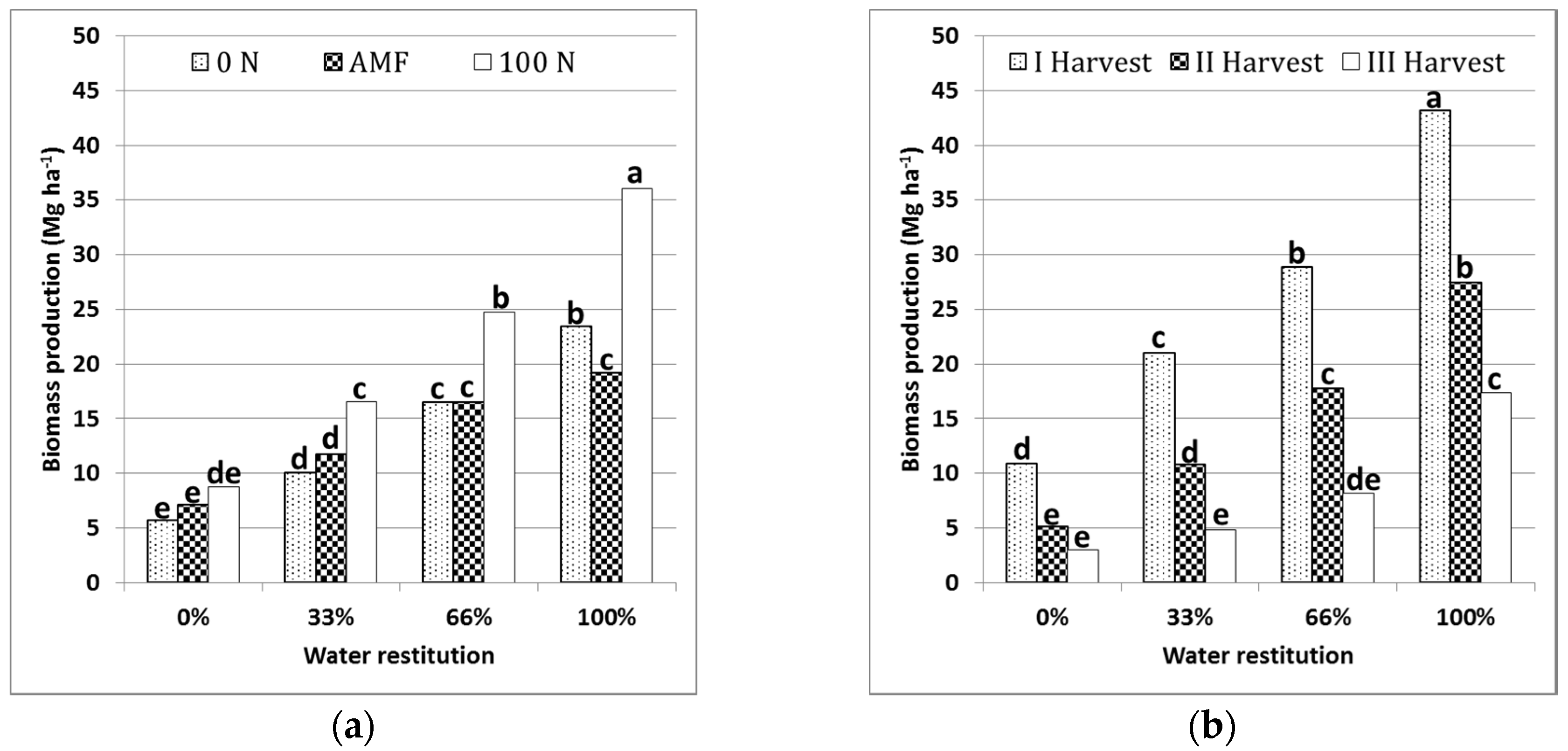 Agriculture 06 00067 g005 550