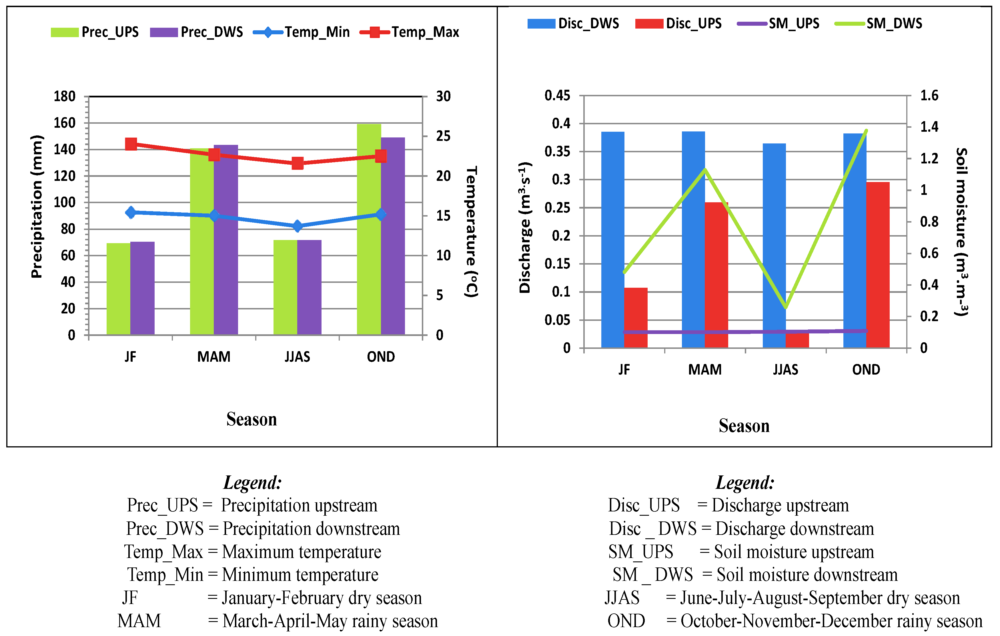Agriculture 07 00020 g002