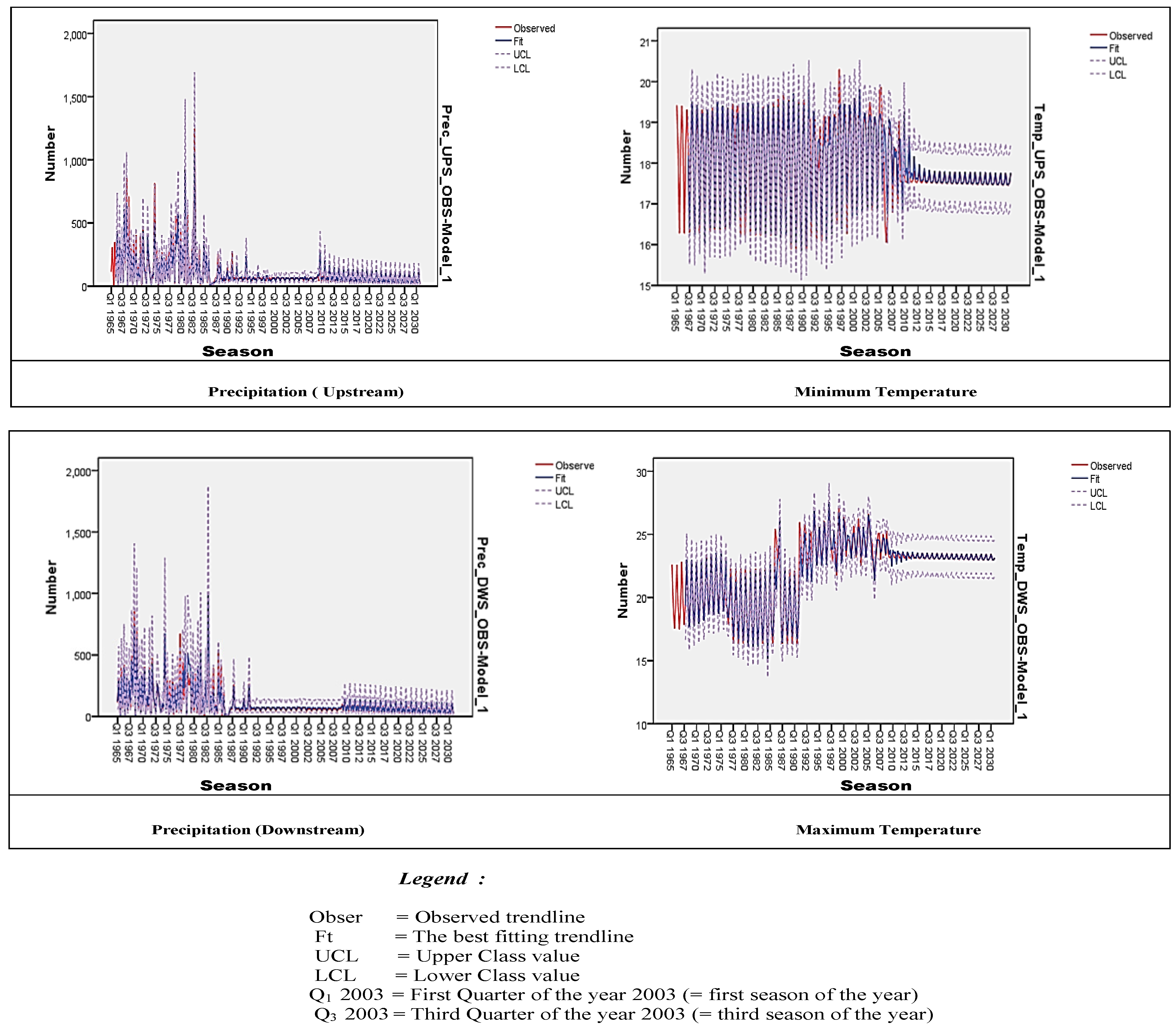 Agriculture 07 00020 g003
