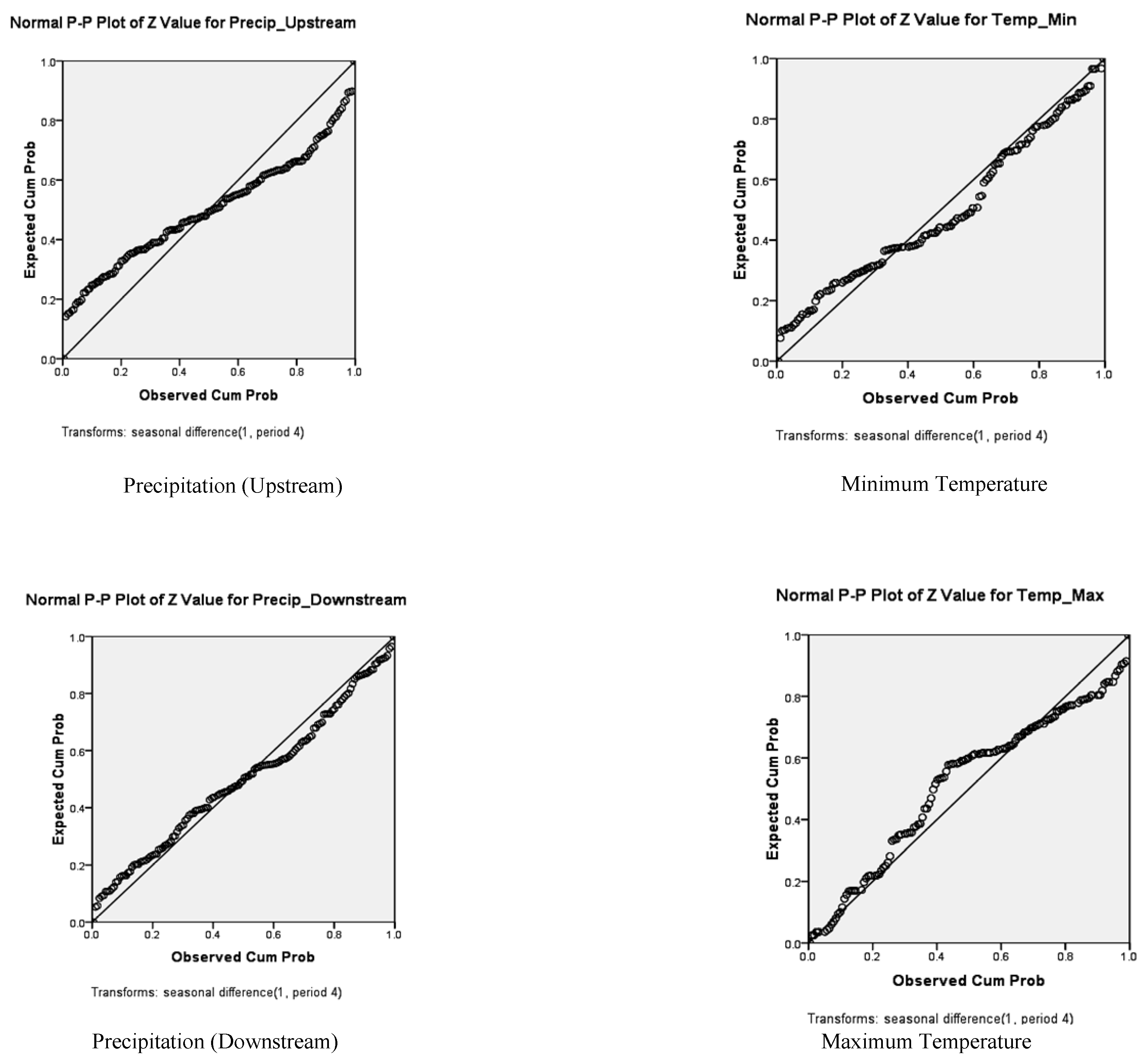 Agriculture 07 00020 g005