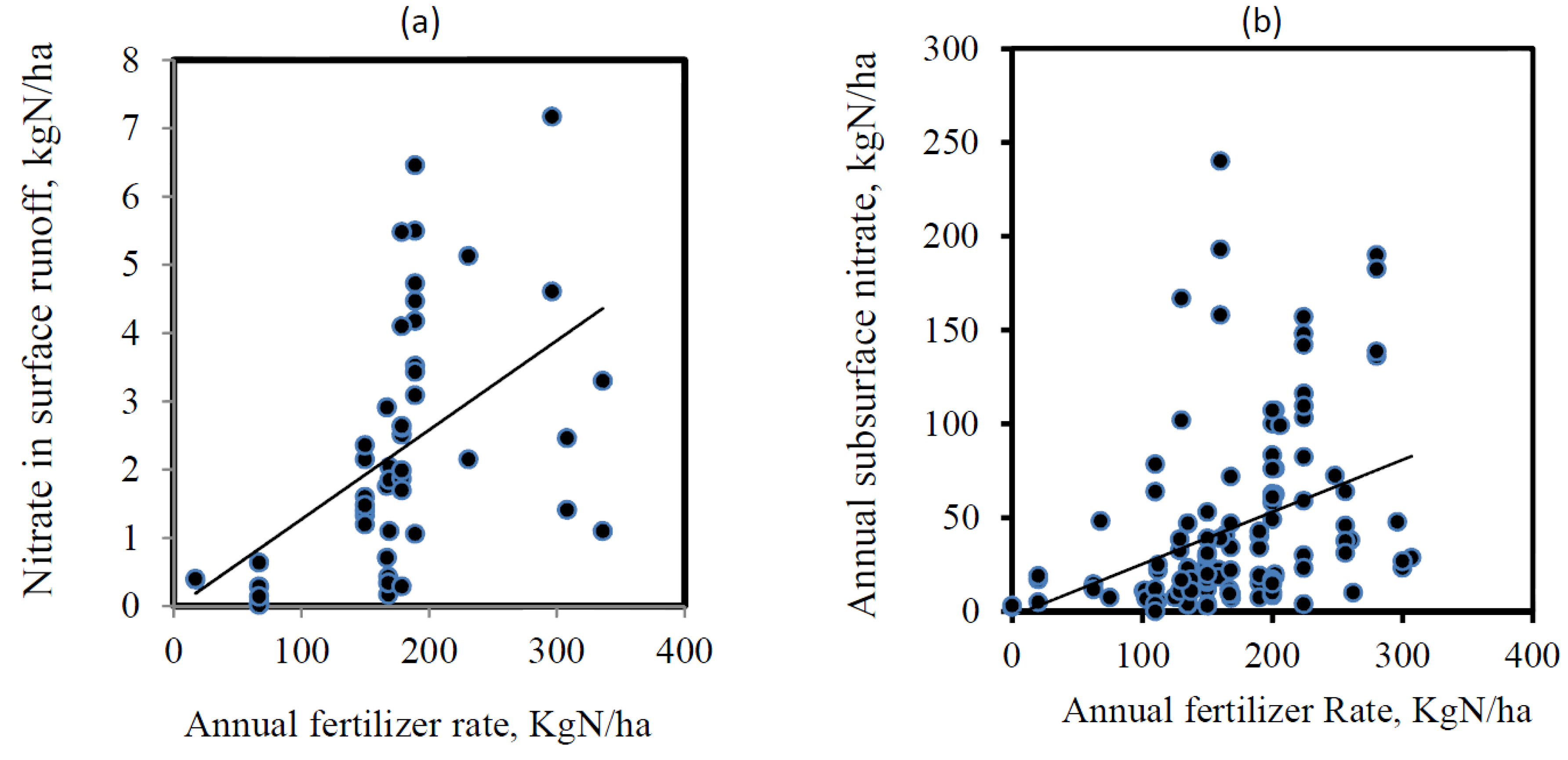 Agriculture 07 00027 g001 550
